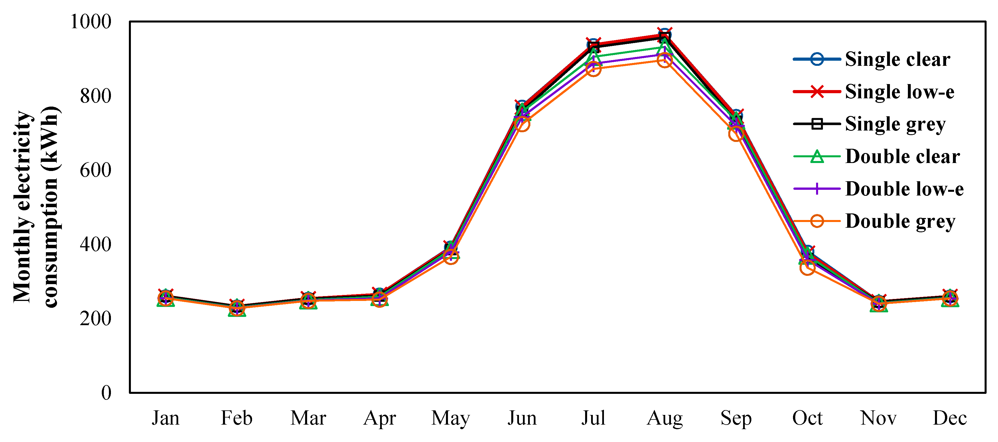 Energies 13 02593 g012