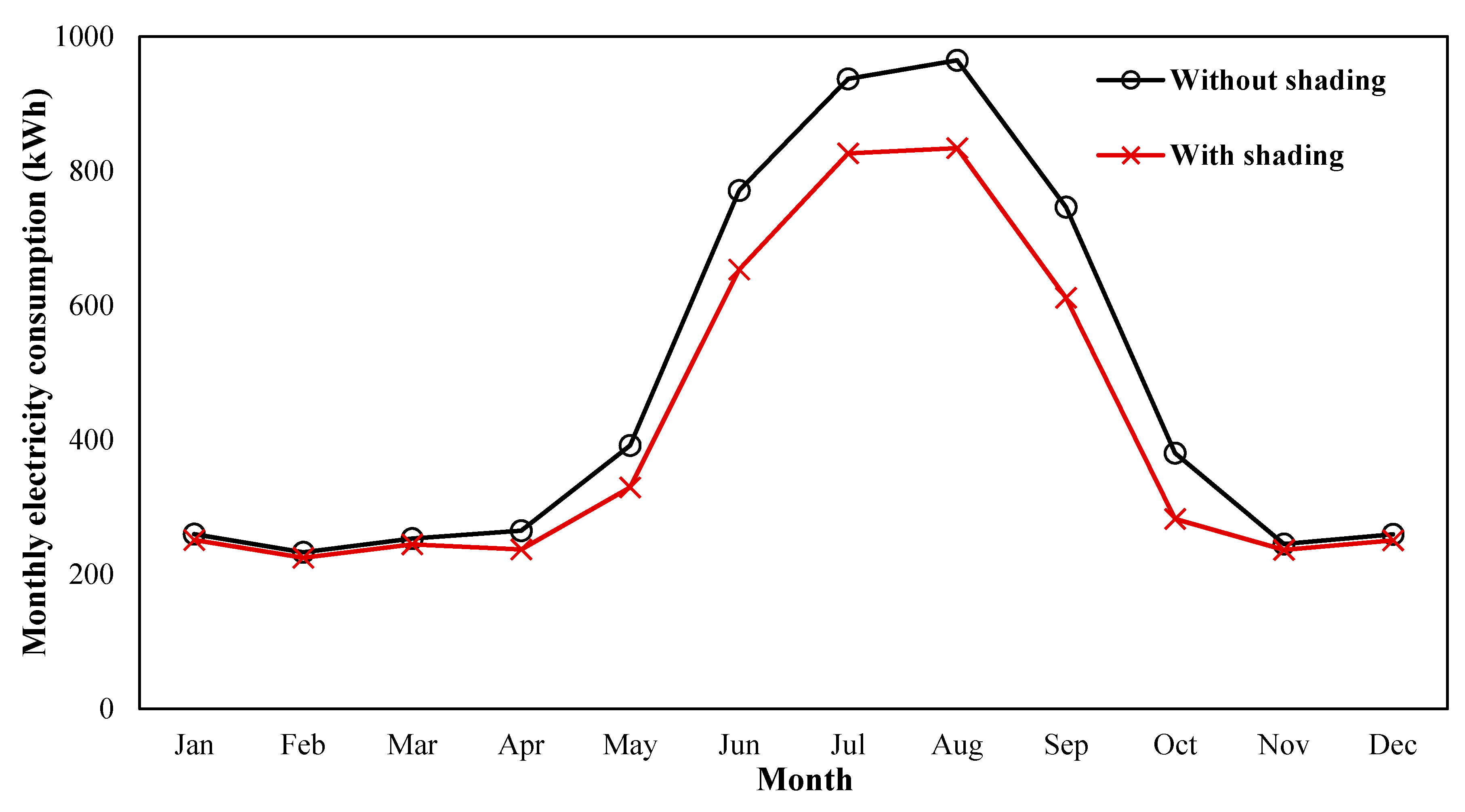 Energies 13 02593 g014