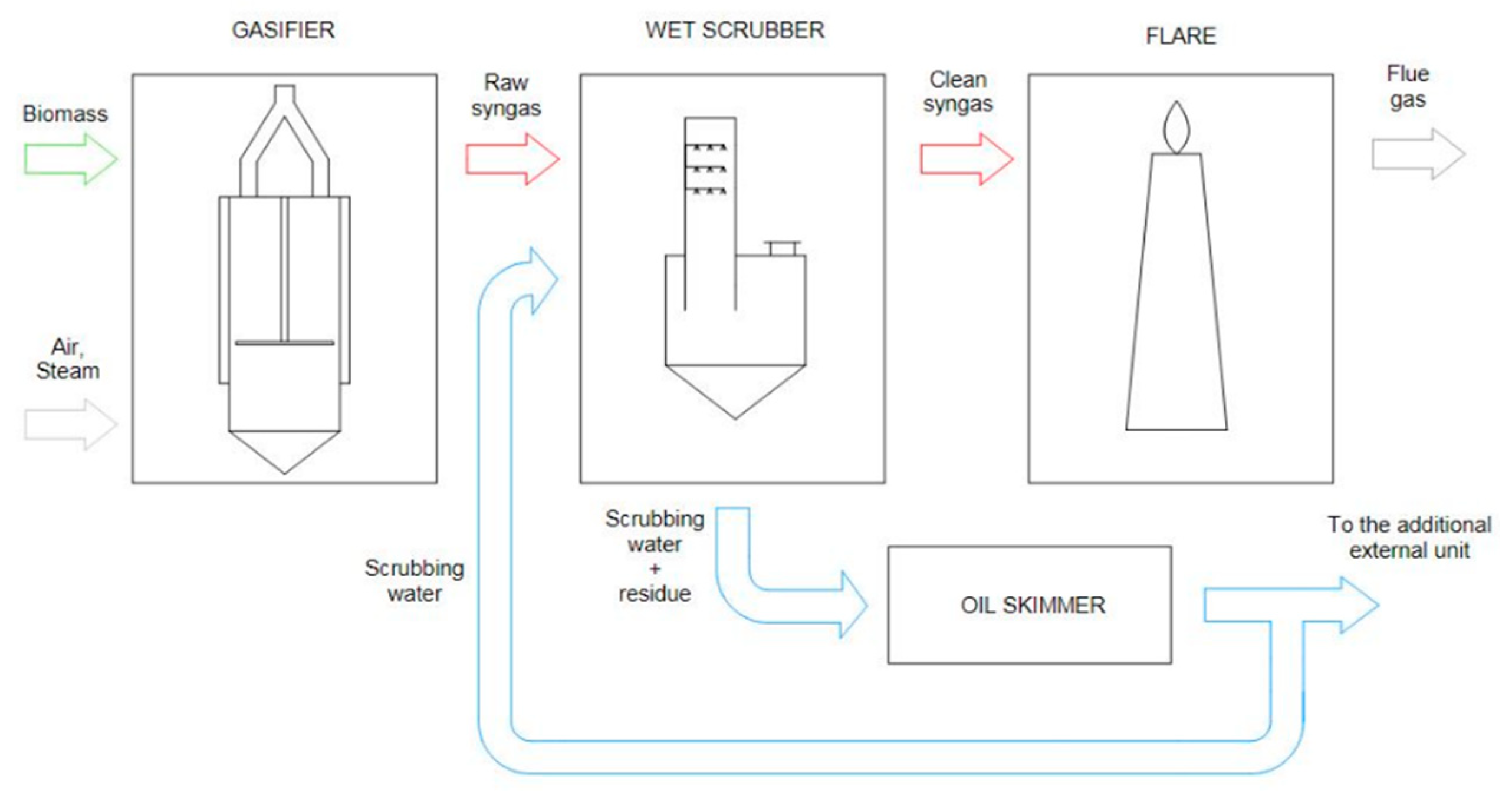 Energies 13 02594 g002 Energies 13 02594 g002