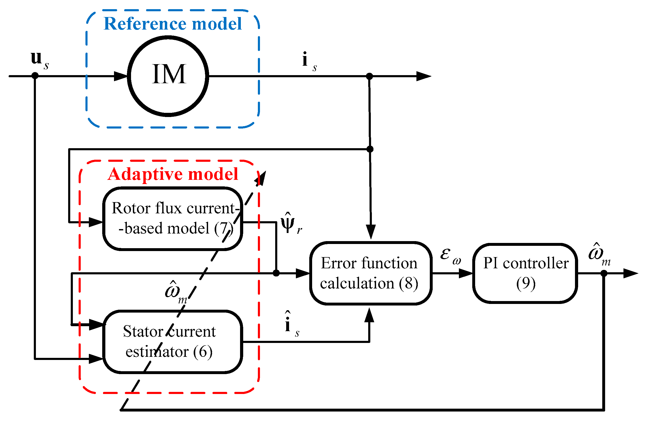 Energies 13 02595 g001