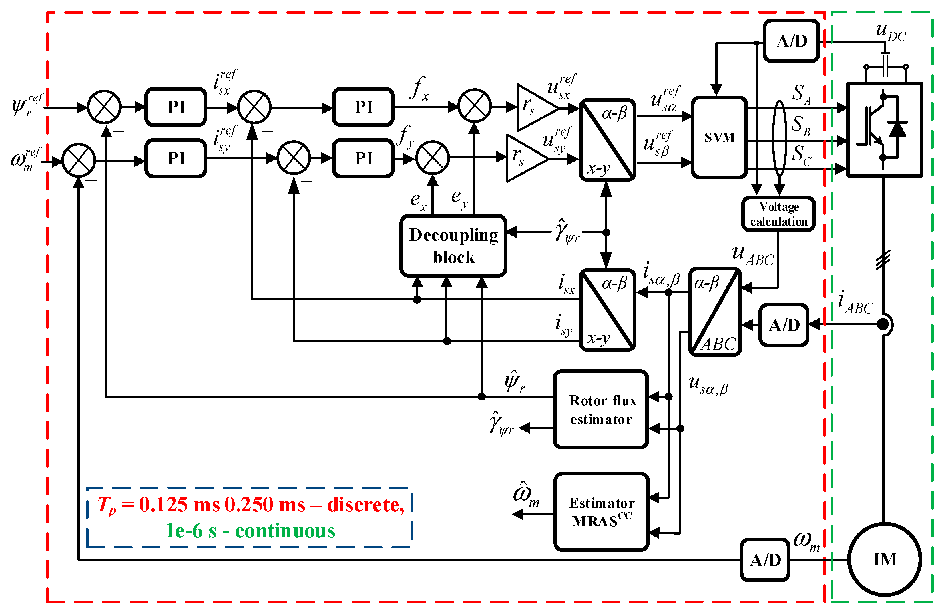 Energies 13 02595 g003