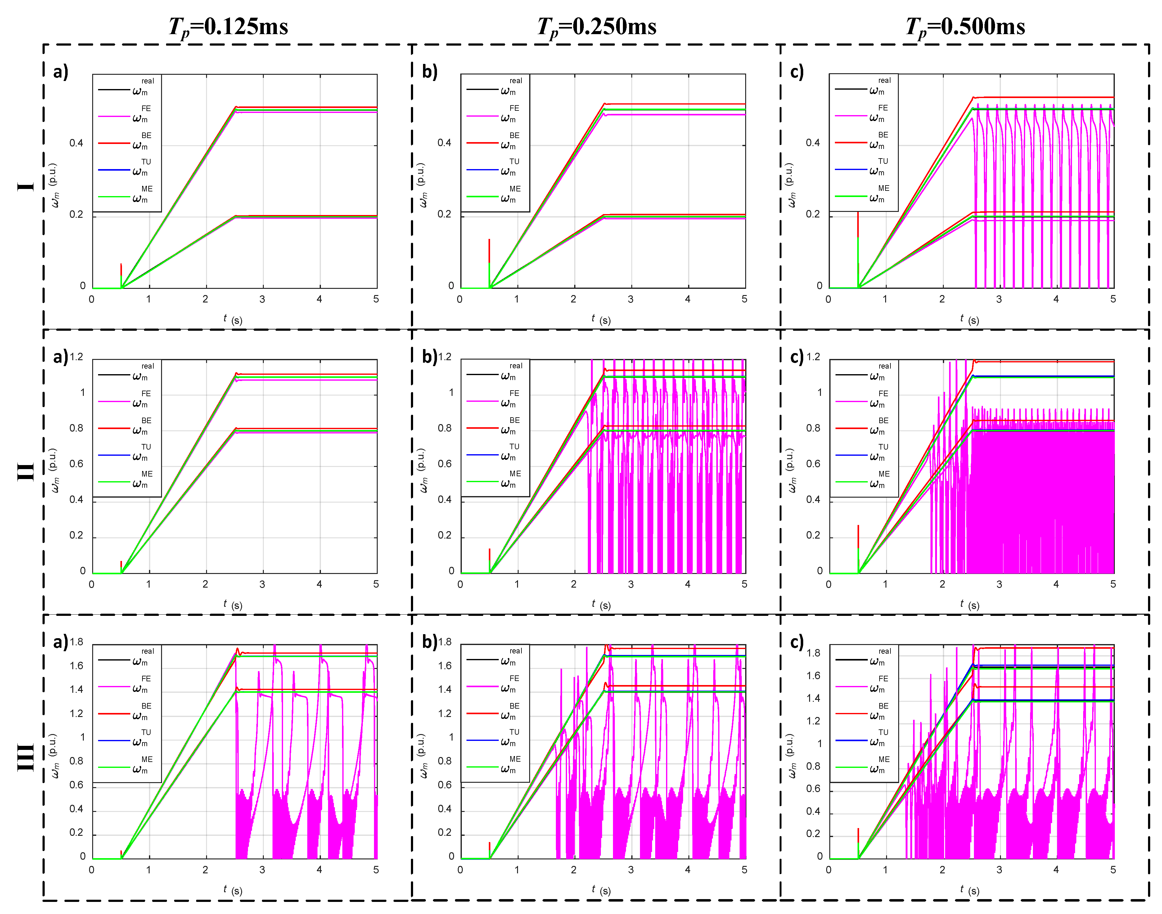 Energies 13 02595 g006