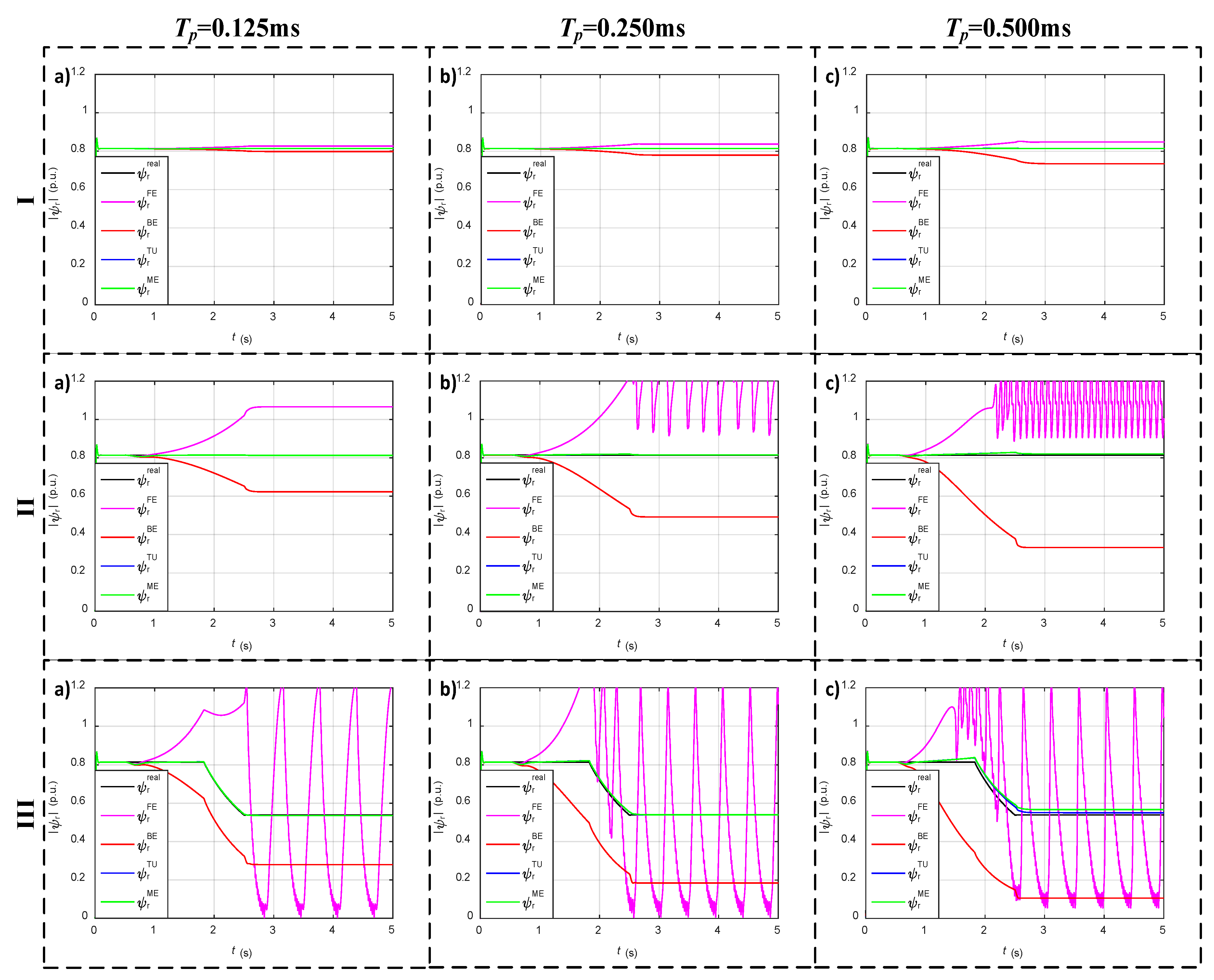 Energies 13 02595 g007