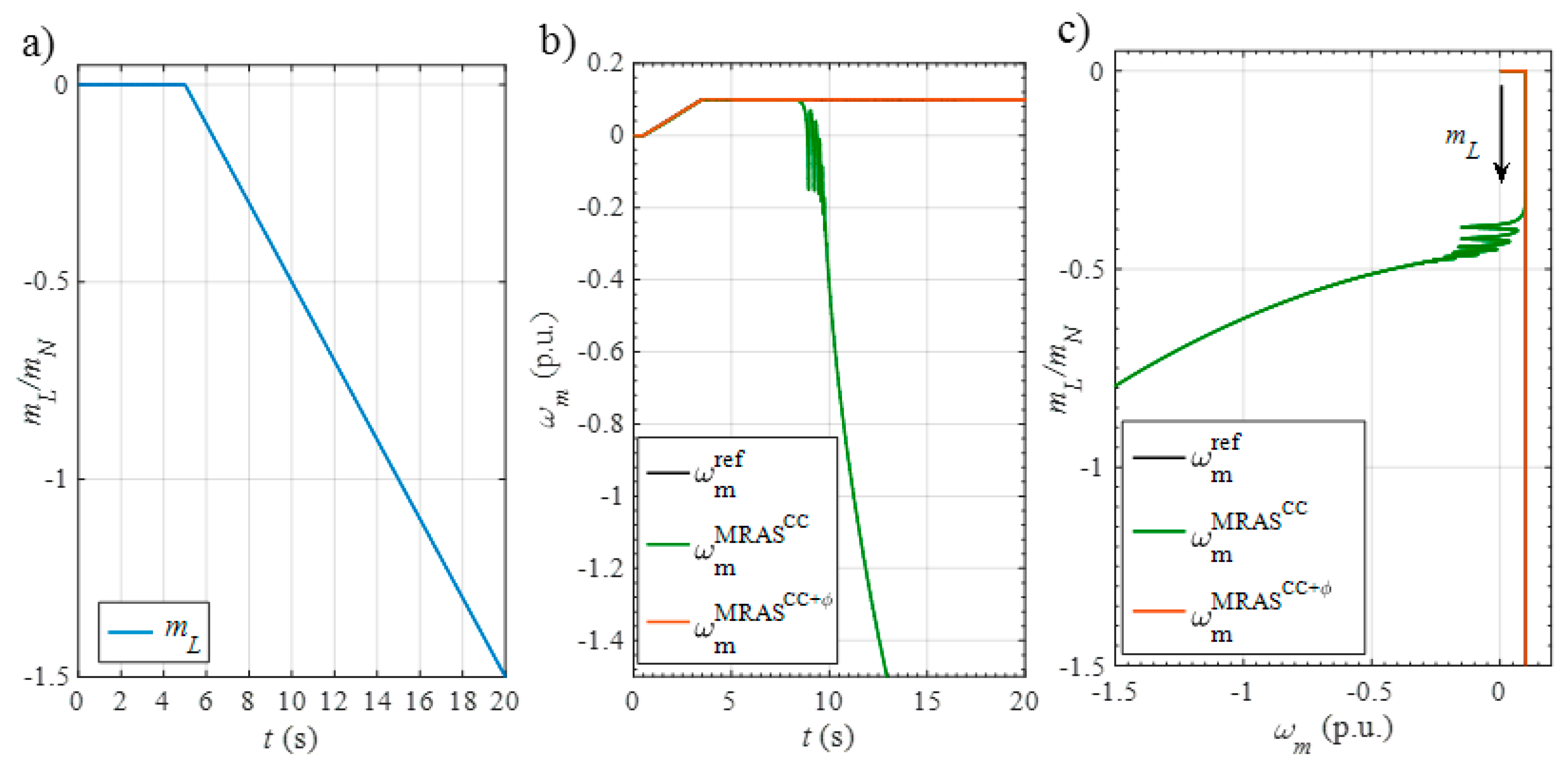Energies 13 02595 g009