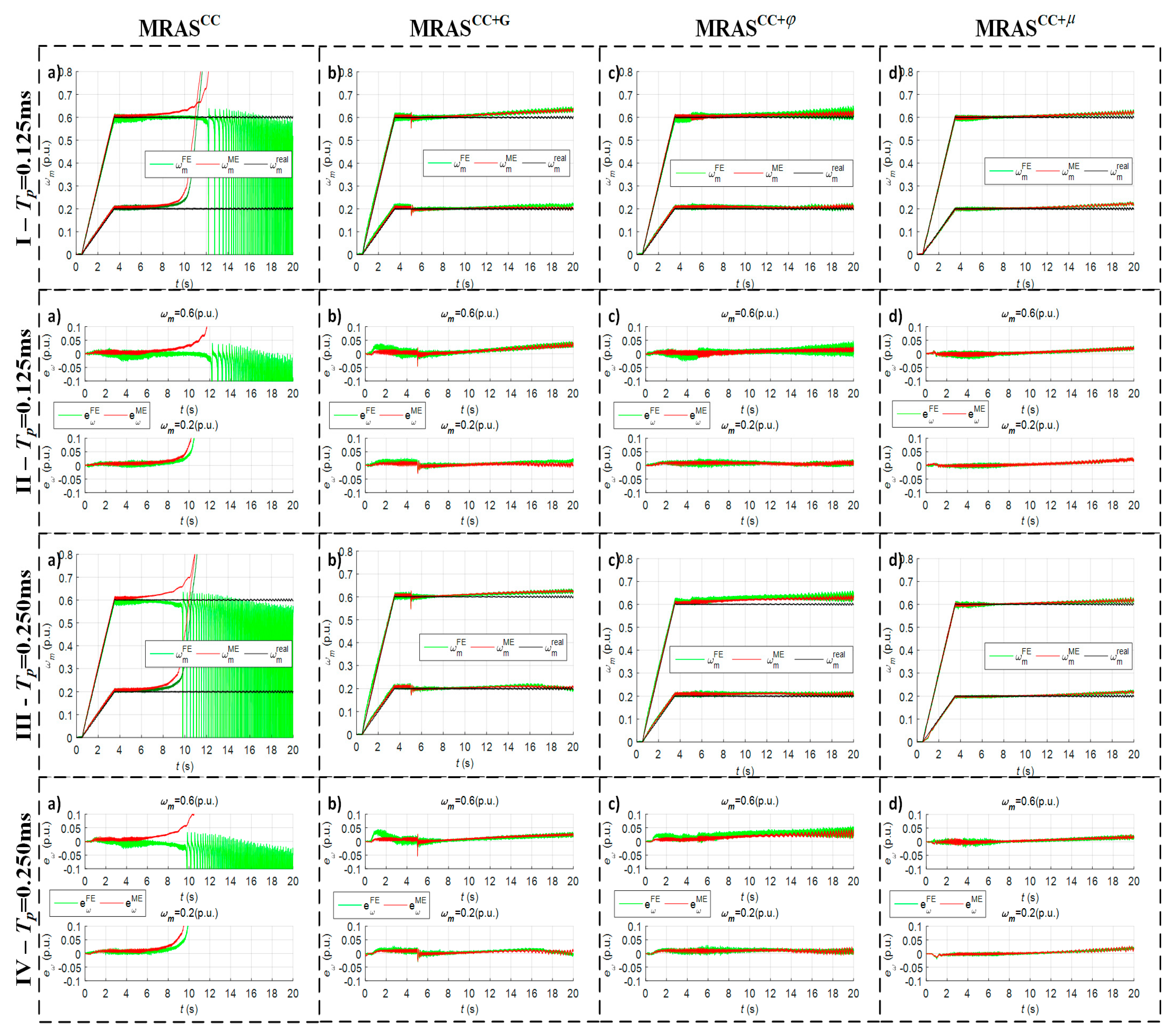Energies 13 02595 g012