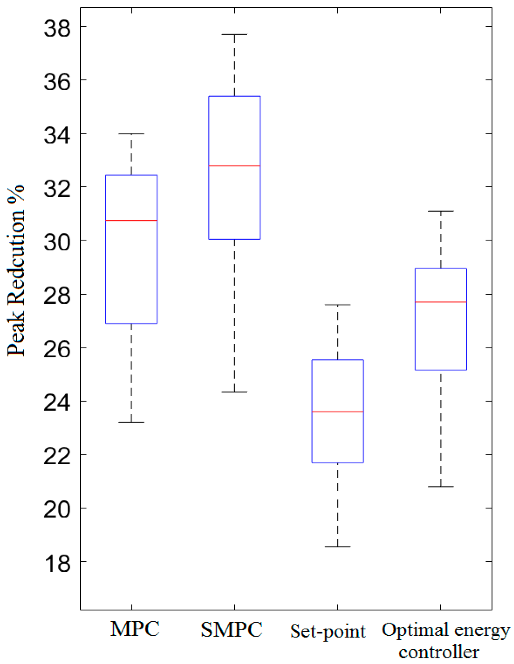 Energies 13 02596 g008