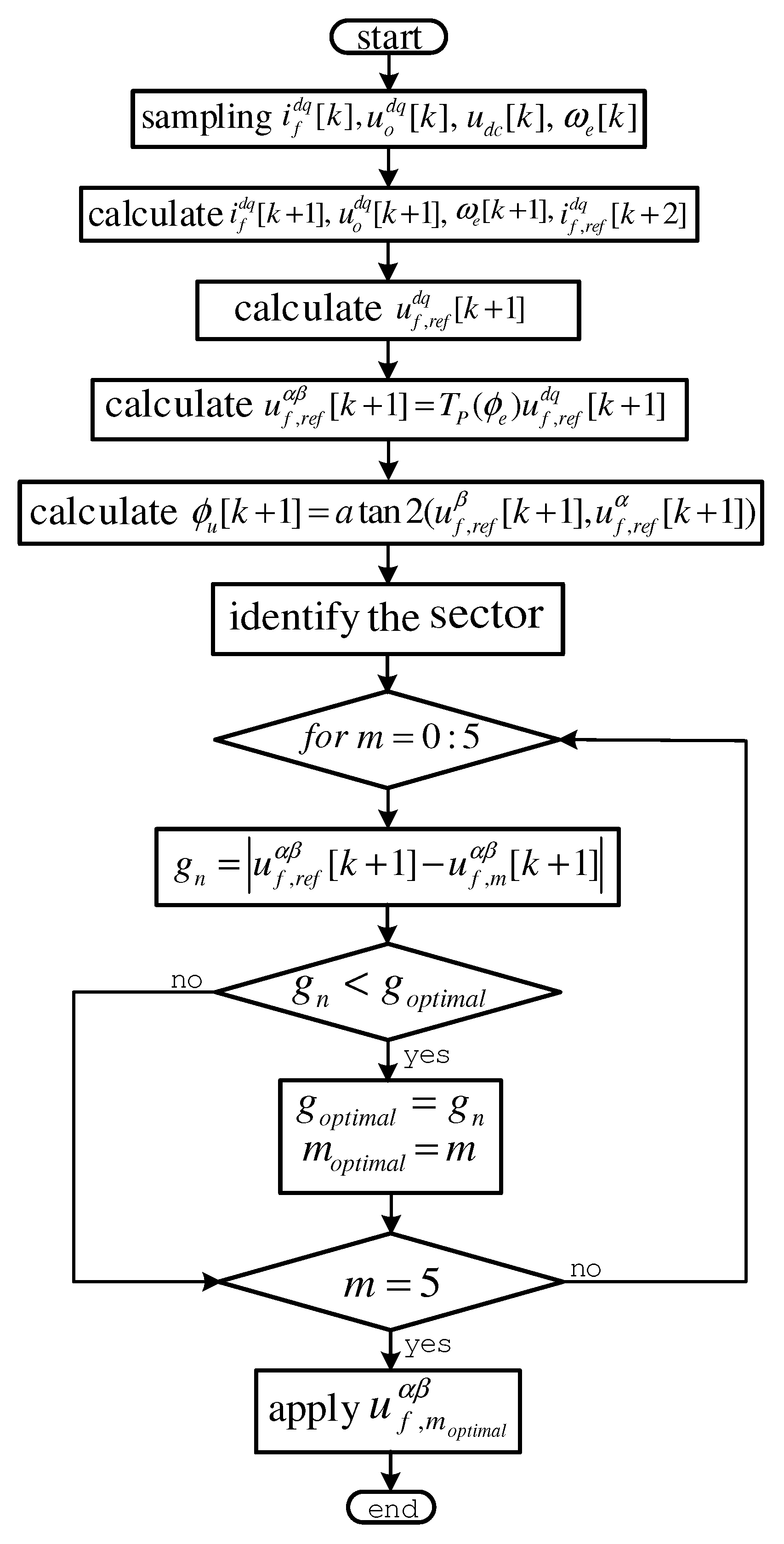 Energies 13 02597 g005