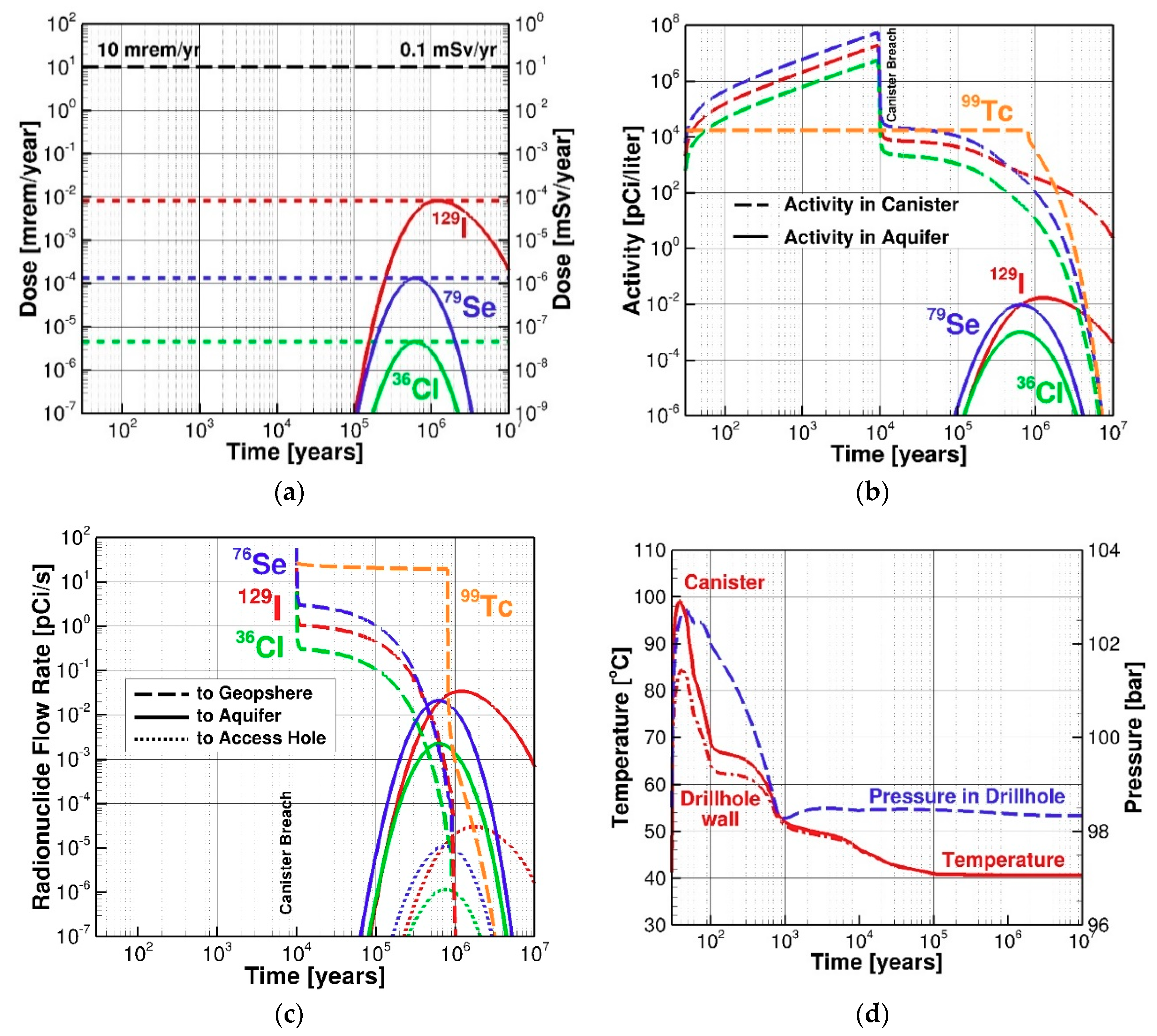 Energies 13 02599 g004