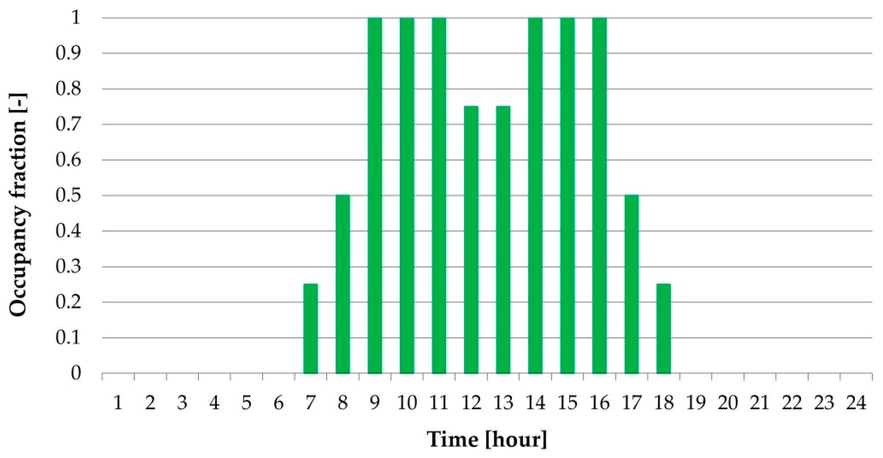 Energies 13 02601 g004 Energies 13 02601 g004