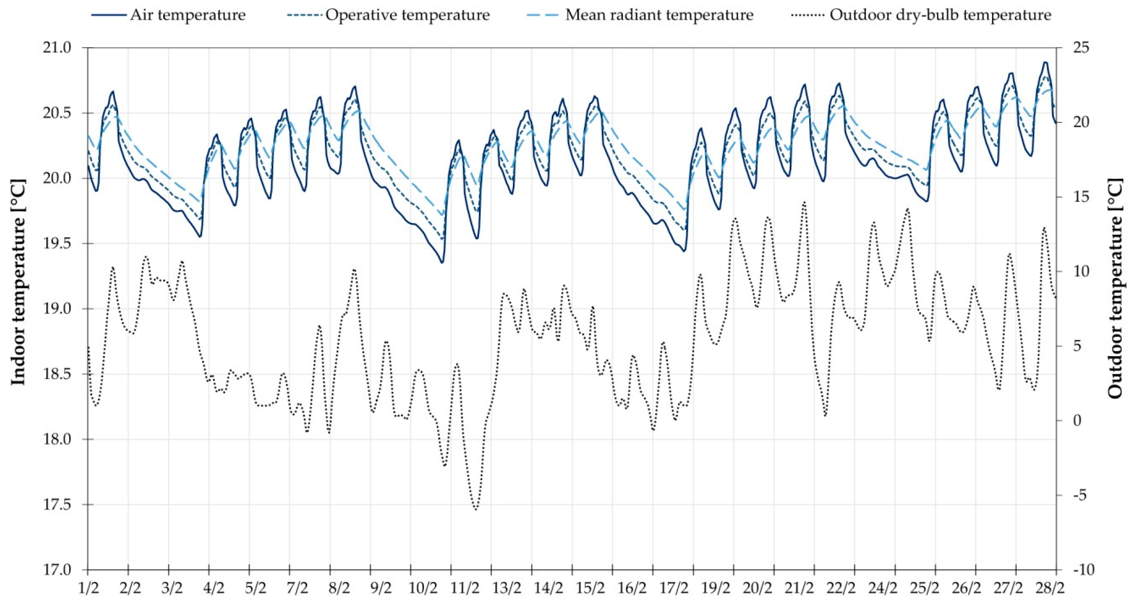 Energies 13 02601 g007 Energies 13 02601 g007