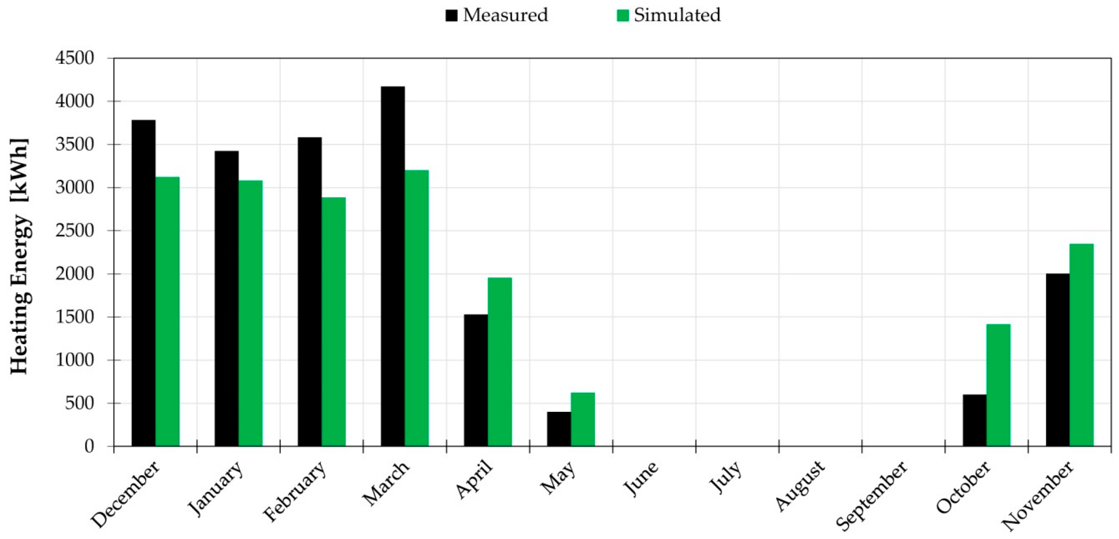 Energies 13 02601 g010 Energies 13 02601 g010