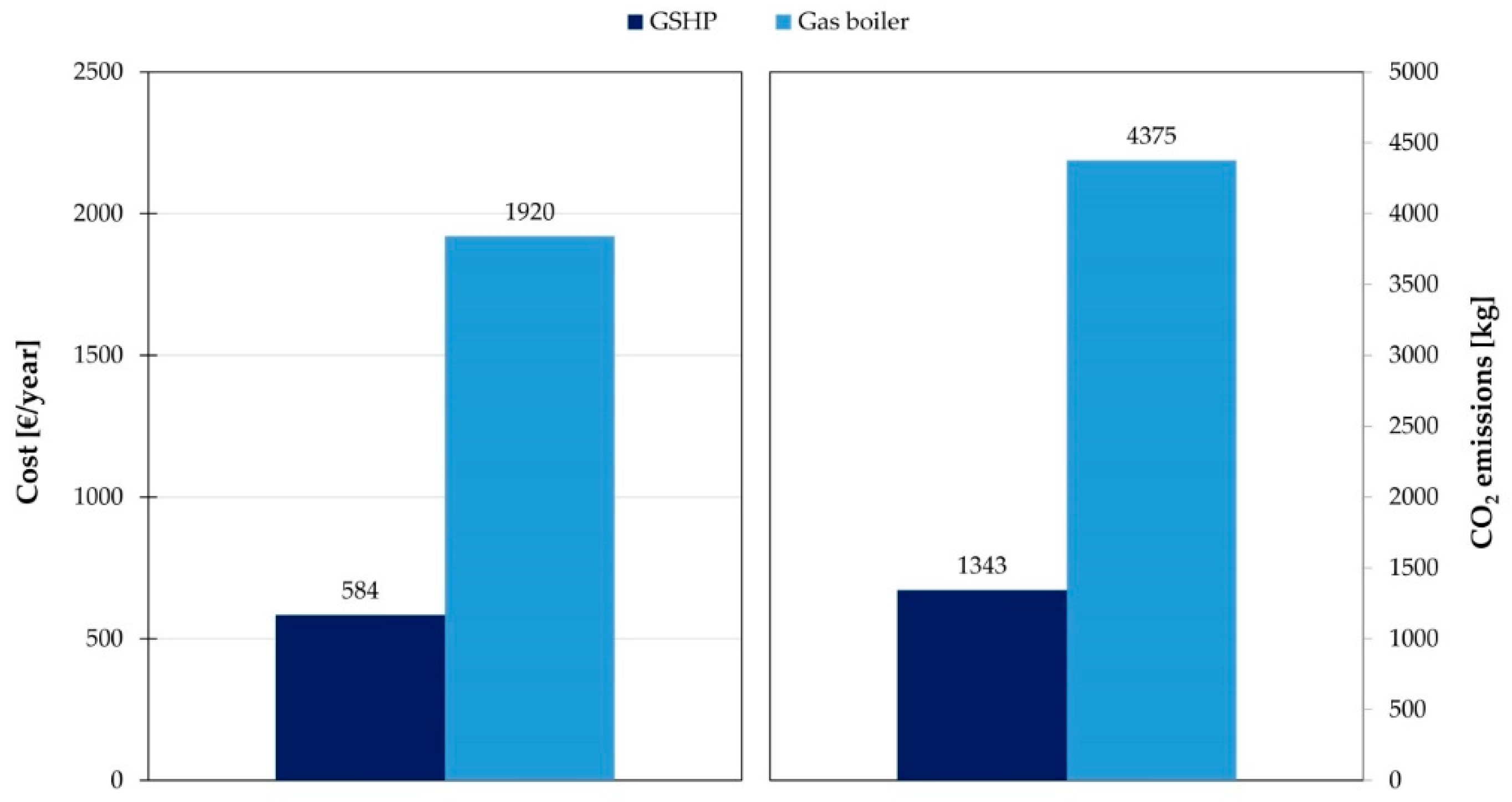 Energies 13 02601 g013 Energies 13 02601 g013