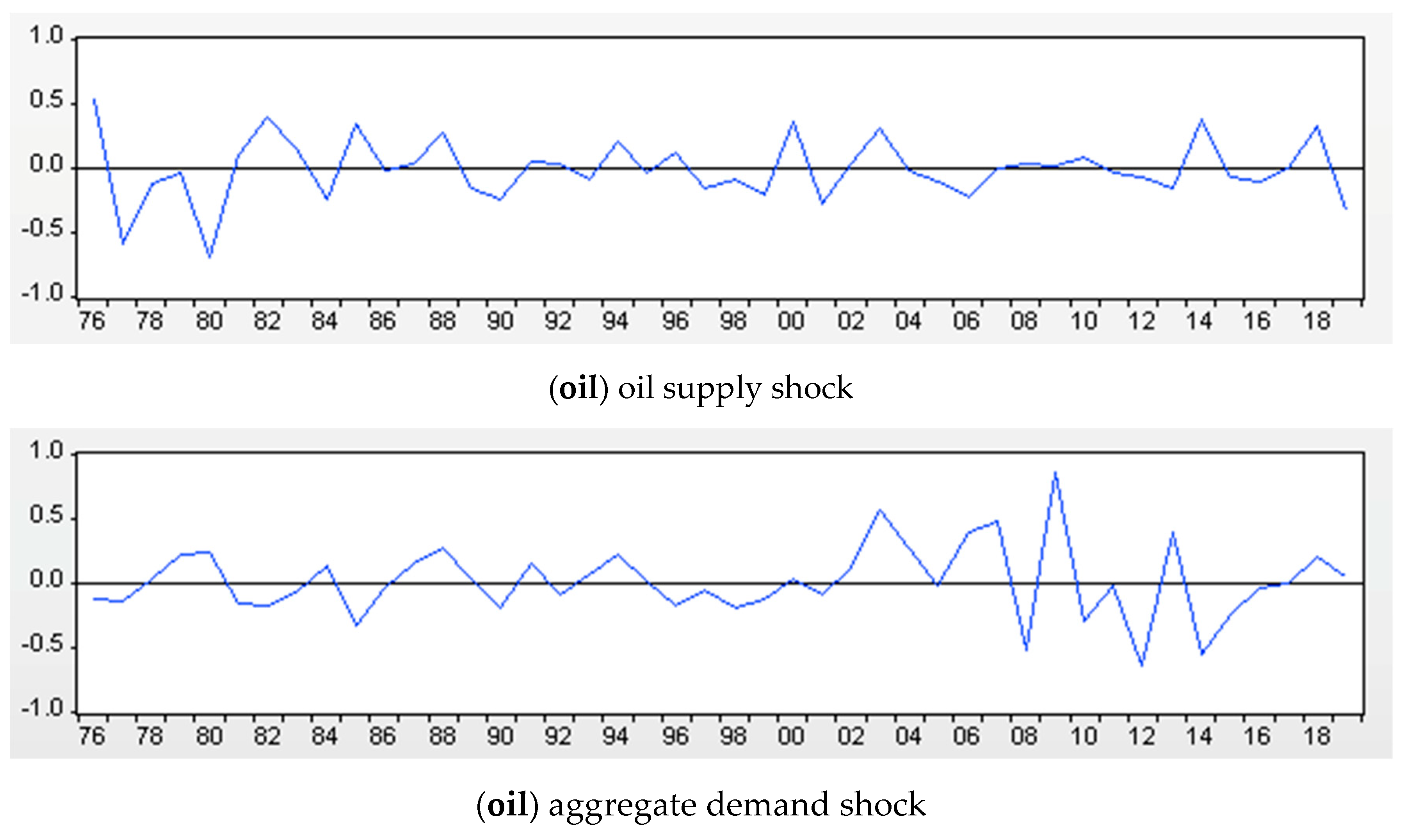 Energies 13 02603 g001a