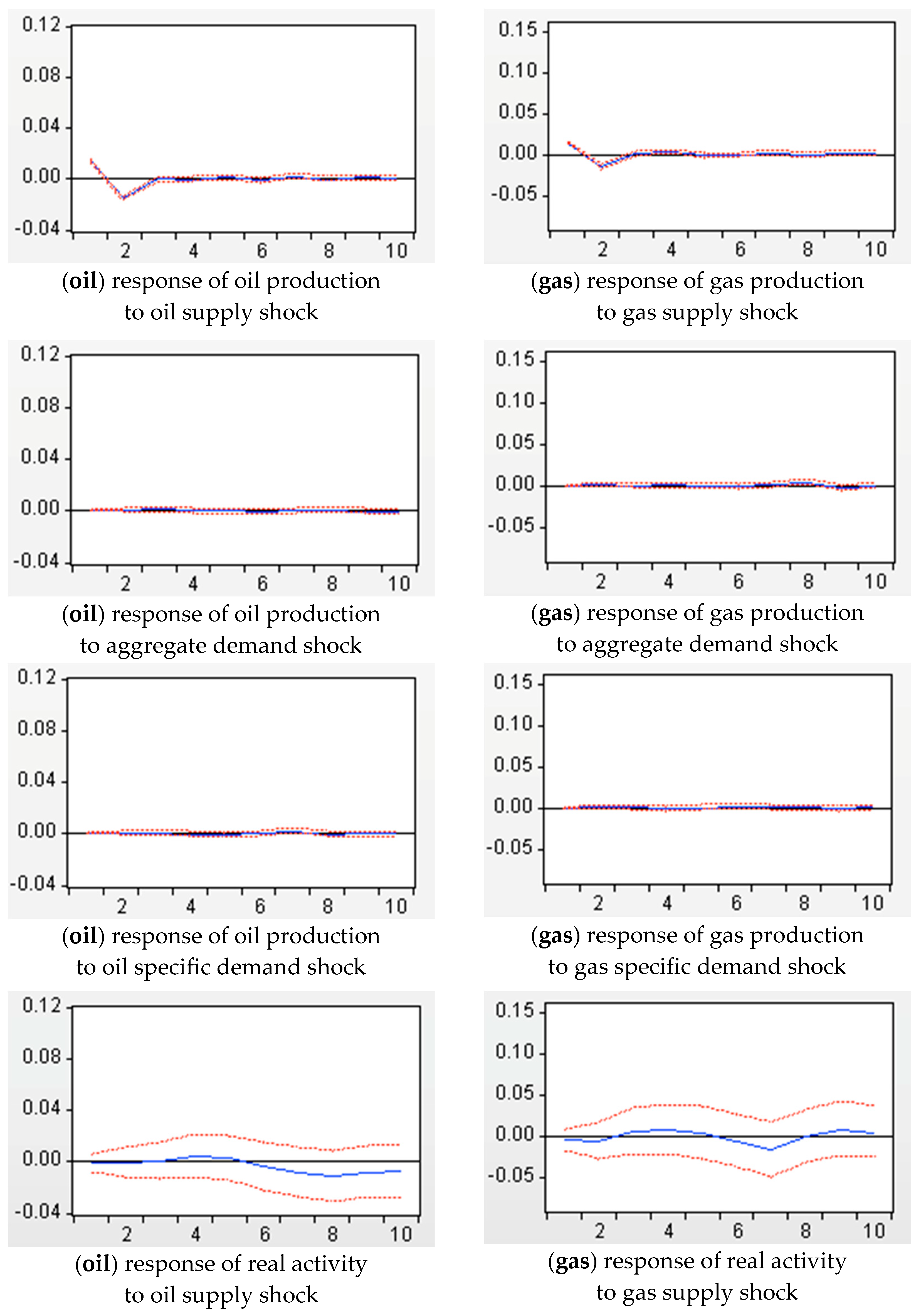 Energies 13 02603 g002a