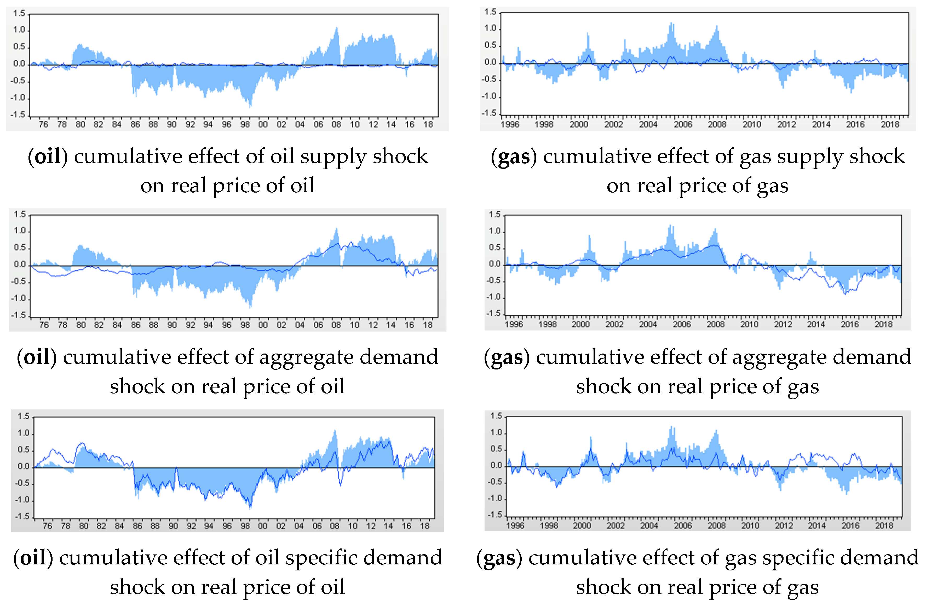 Energies 13 02603 g003