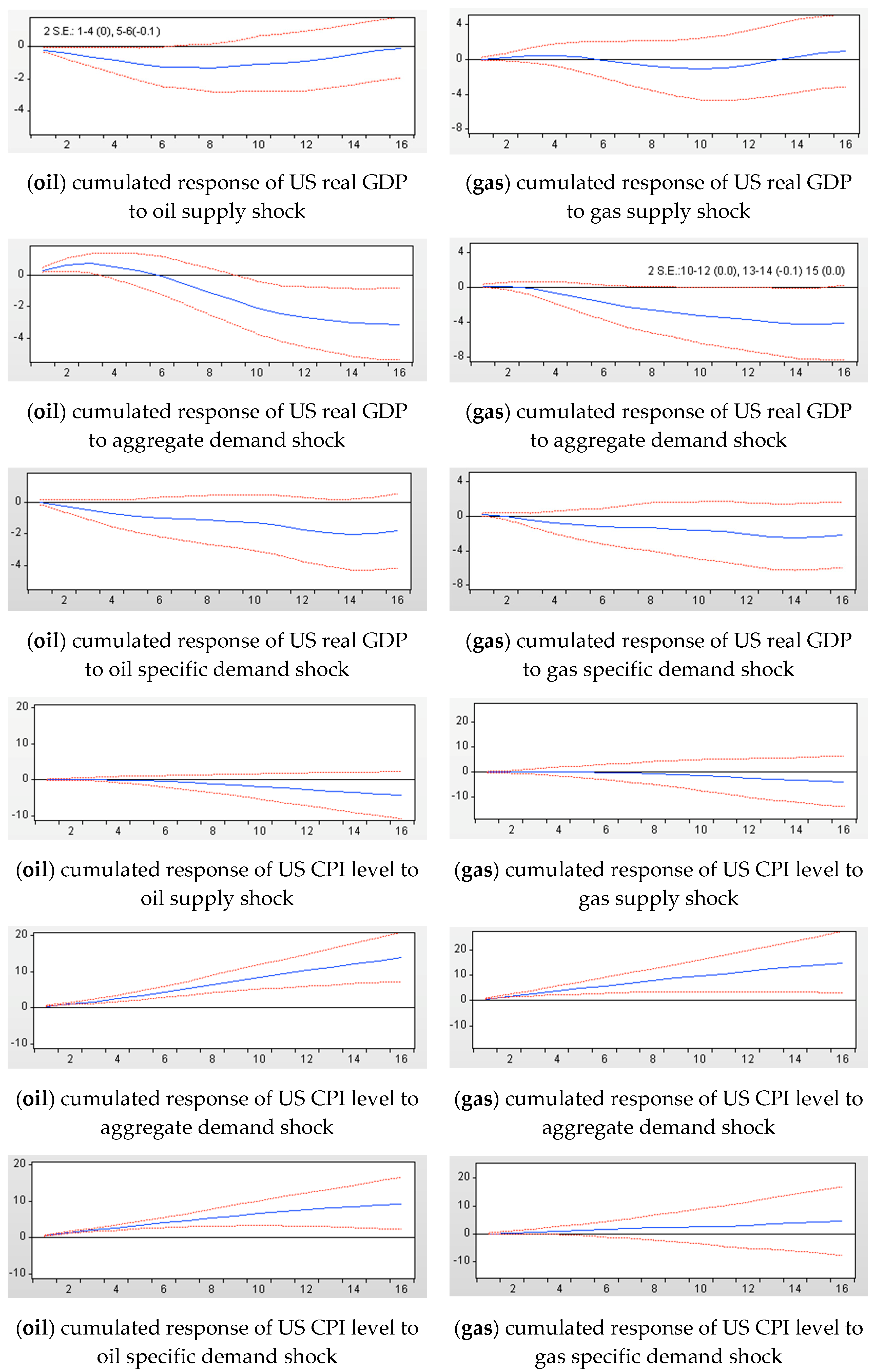 Energies 13 02603 g004