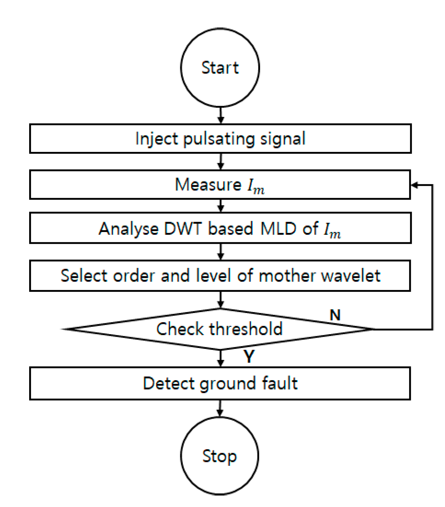 Energies 13 02606 g003
