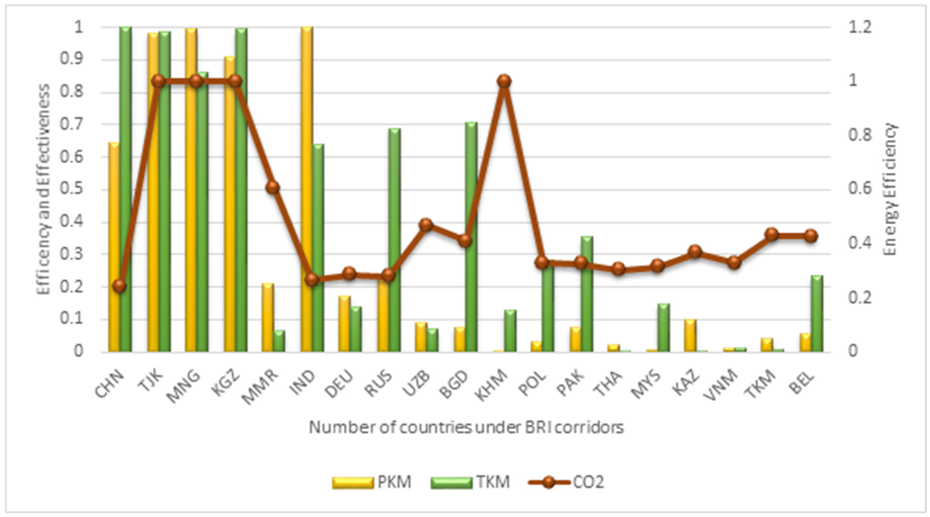 Energies 13 02607 g003