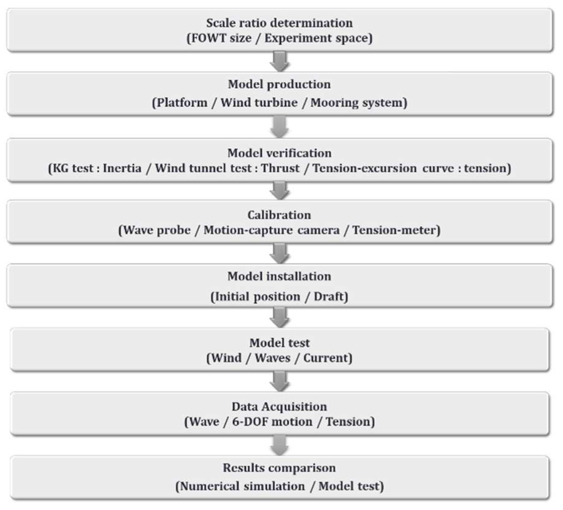 Energies 13 02608 g001 Energies 13 02608 g001