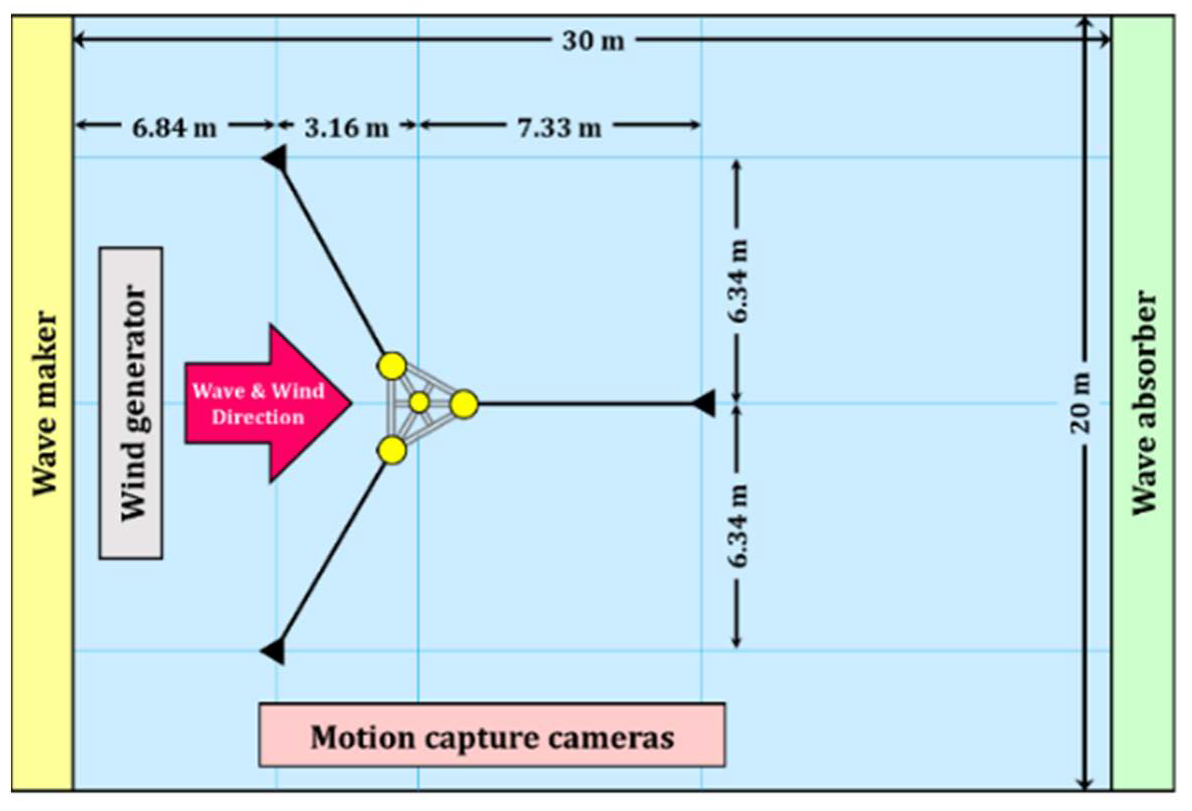 Energies 13 02608 g003 Energies 13 02608 g003