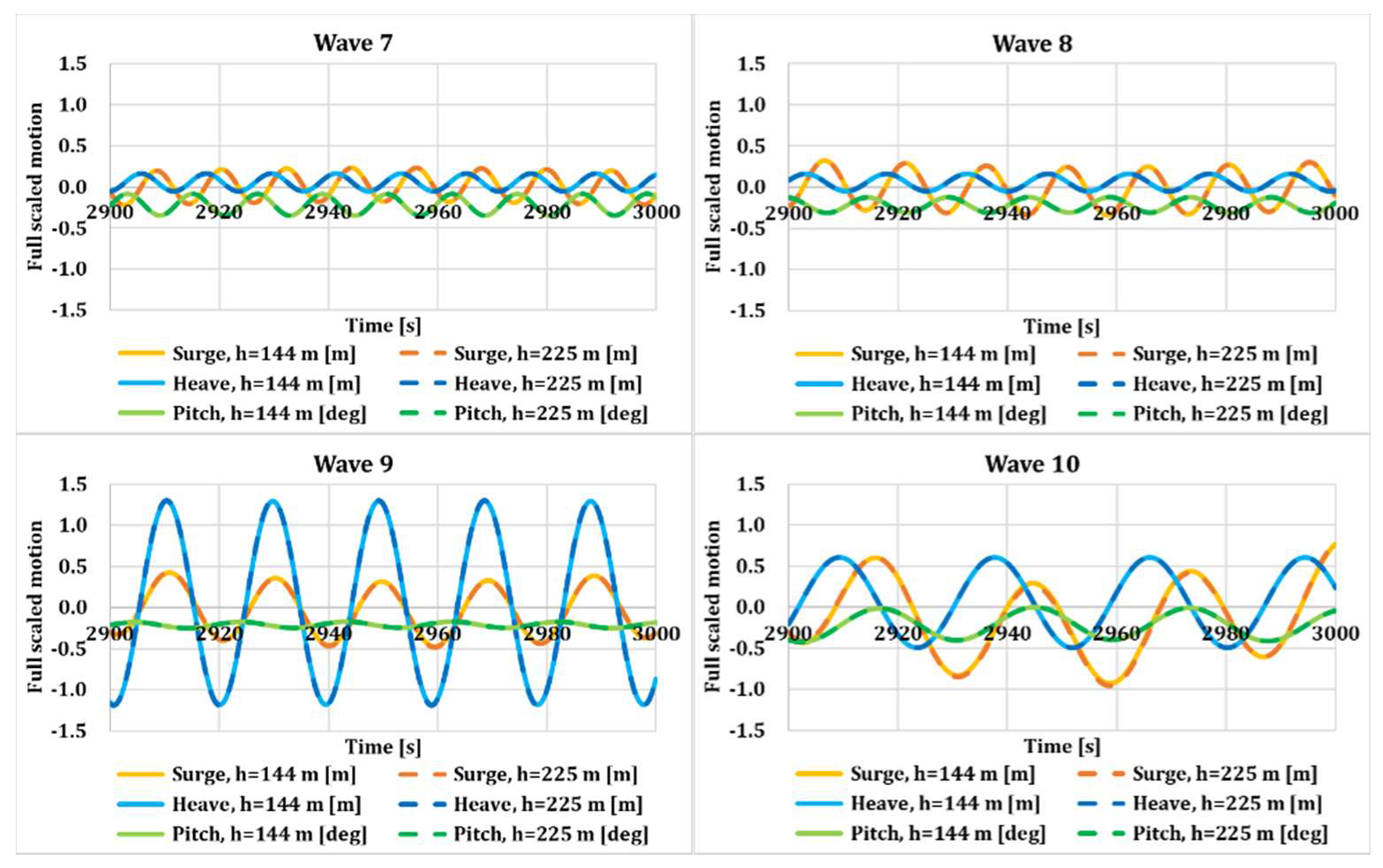 Energies 13 02608 g004 Energies 13 02608 g004