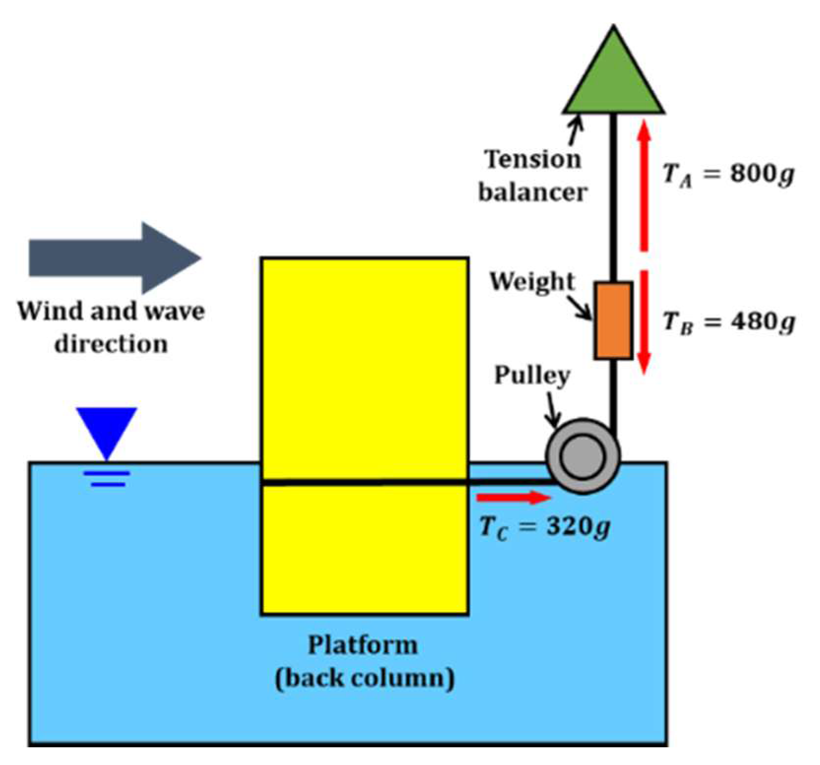 Energies 13 02608 g006 Energies 13 02608 g006
