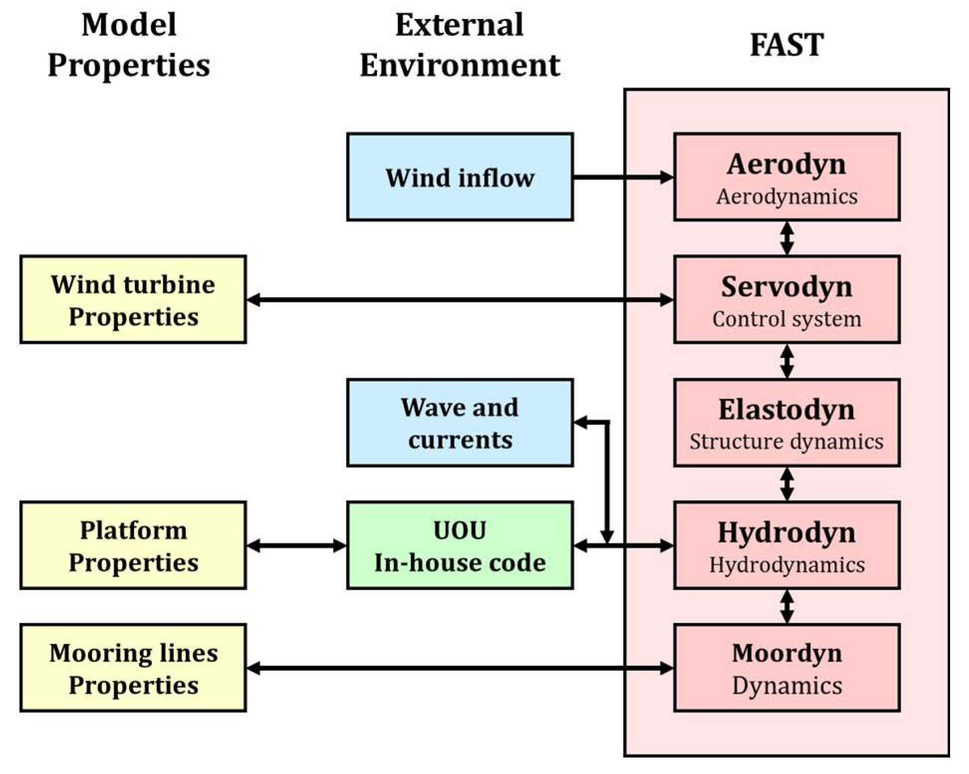 Energies 13 02608 g008 Energies 13 02608 g008