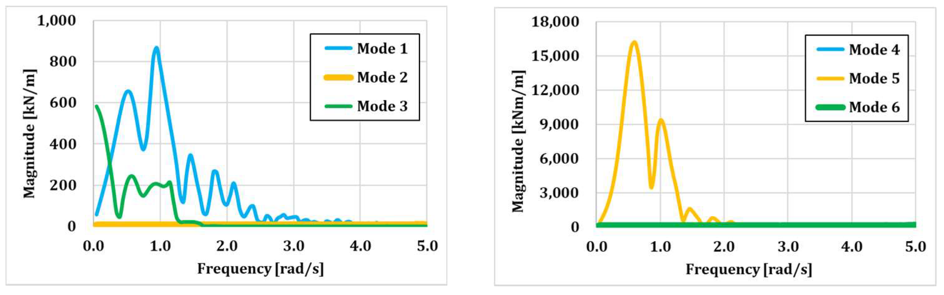Energies 13 02608 g011 Energies 13 02608 g011