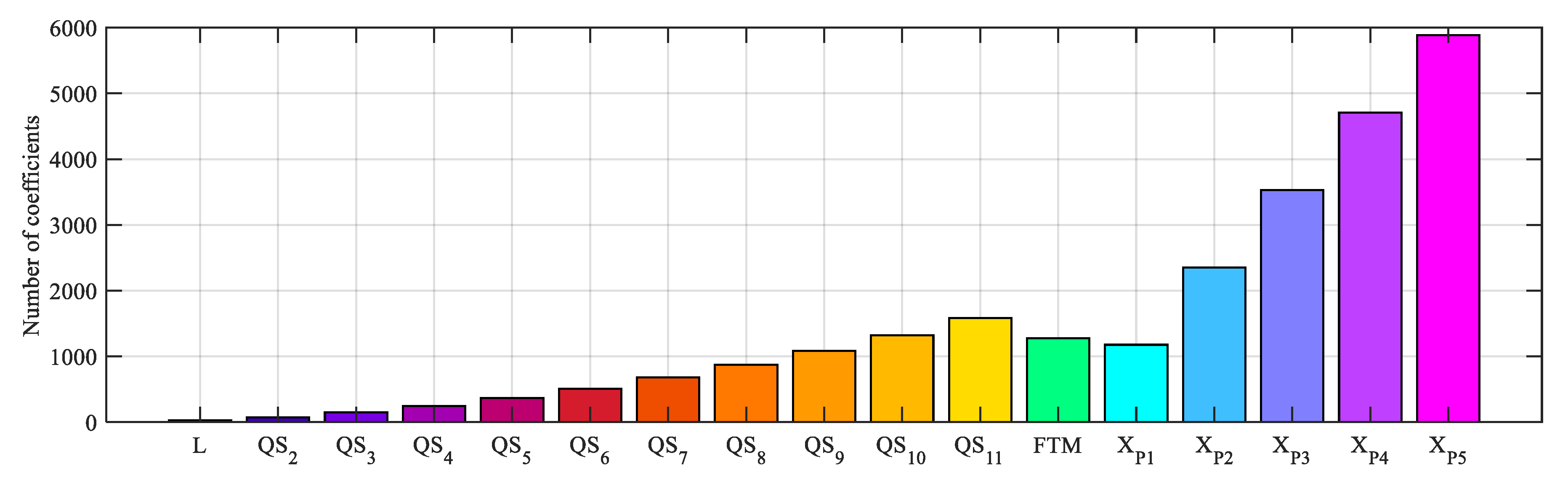 Energies 13 02609 g003 Energies 13 02609 g003