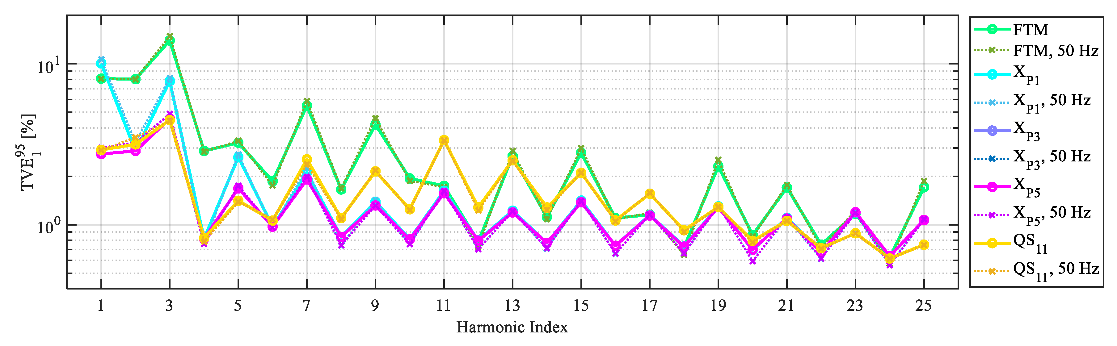 Energies 13 02609 g006 Energies 13 02609 g006
