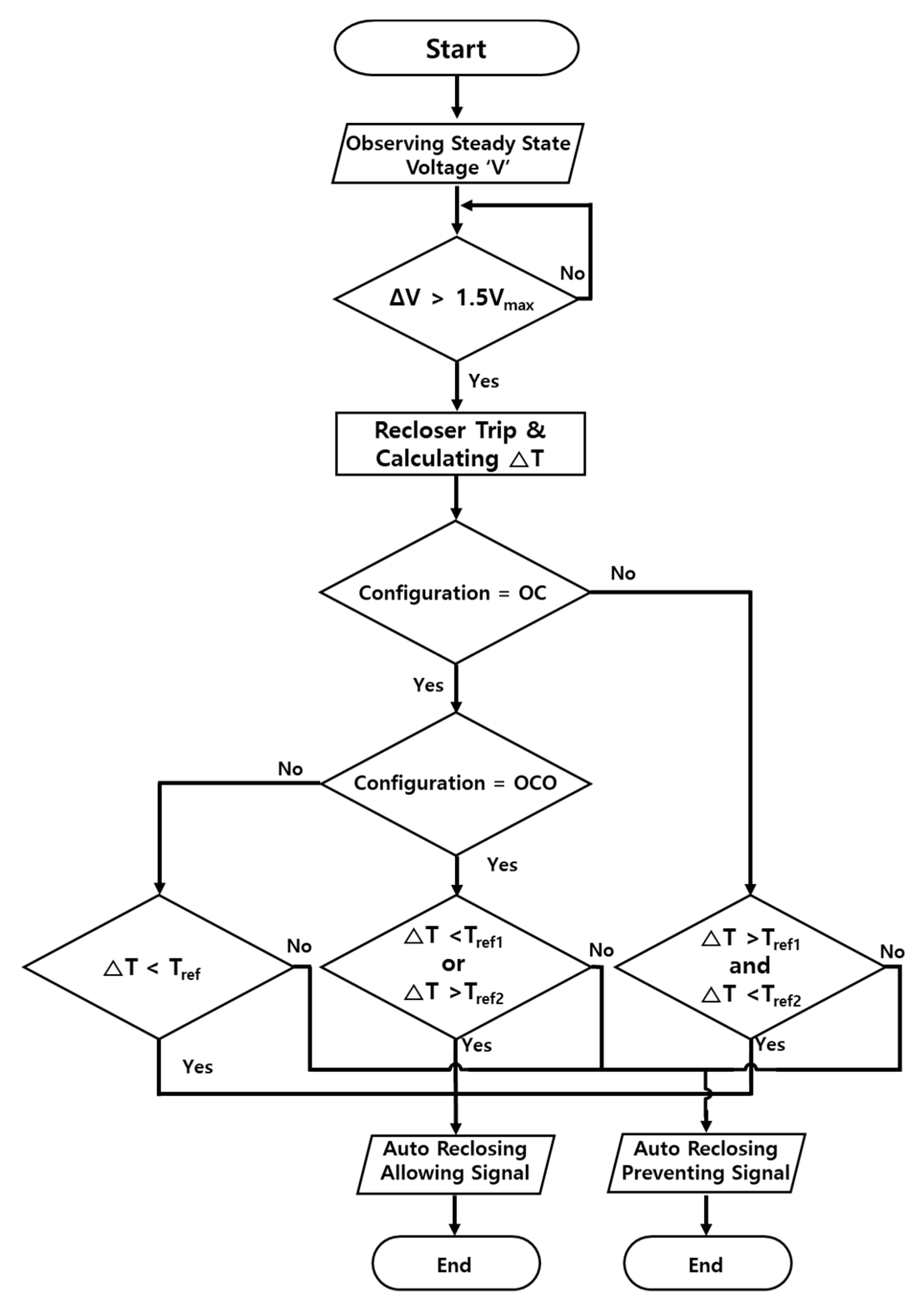 Energies 13 02610 g002 Energies 13 02610 g002