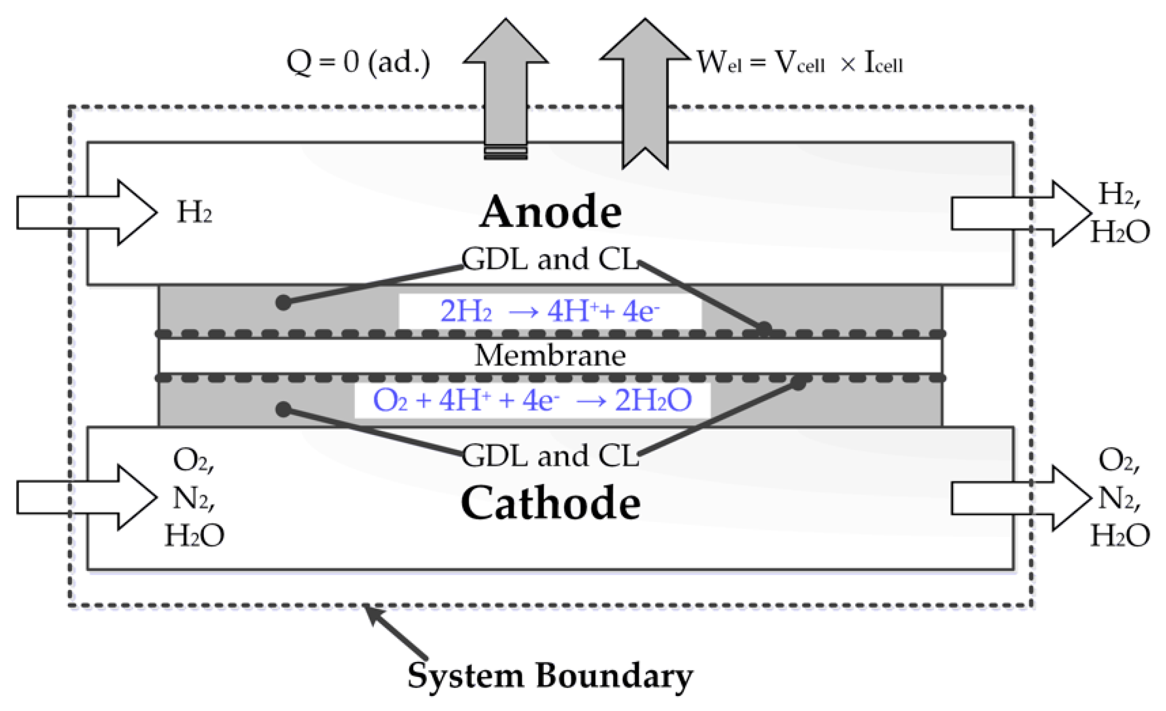 Energies 13 02611 g003 Energies 13 02611 g003