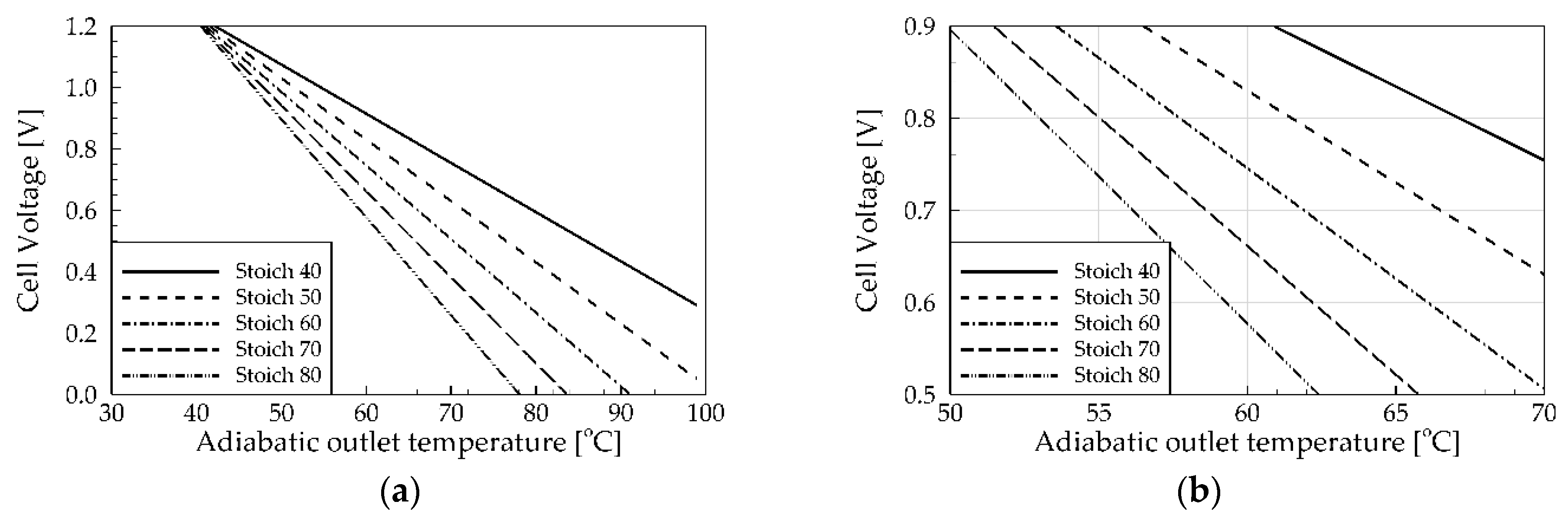 Energies 13 02611 g007 Energies 13 02611 g007