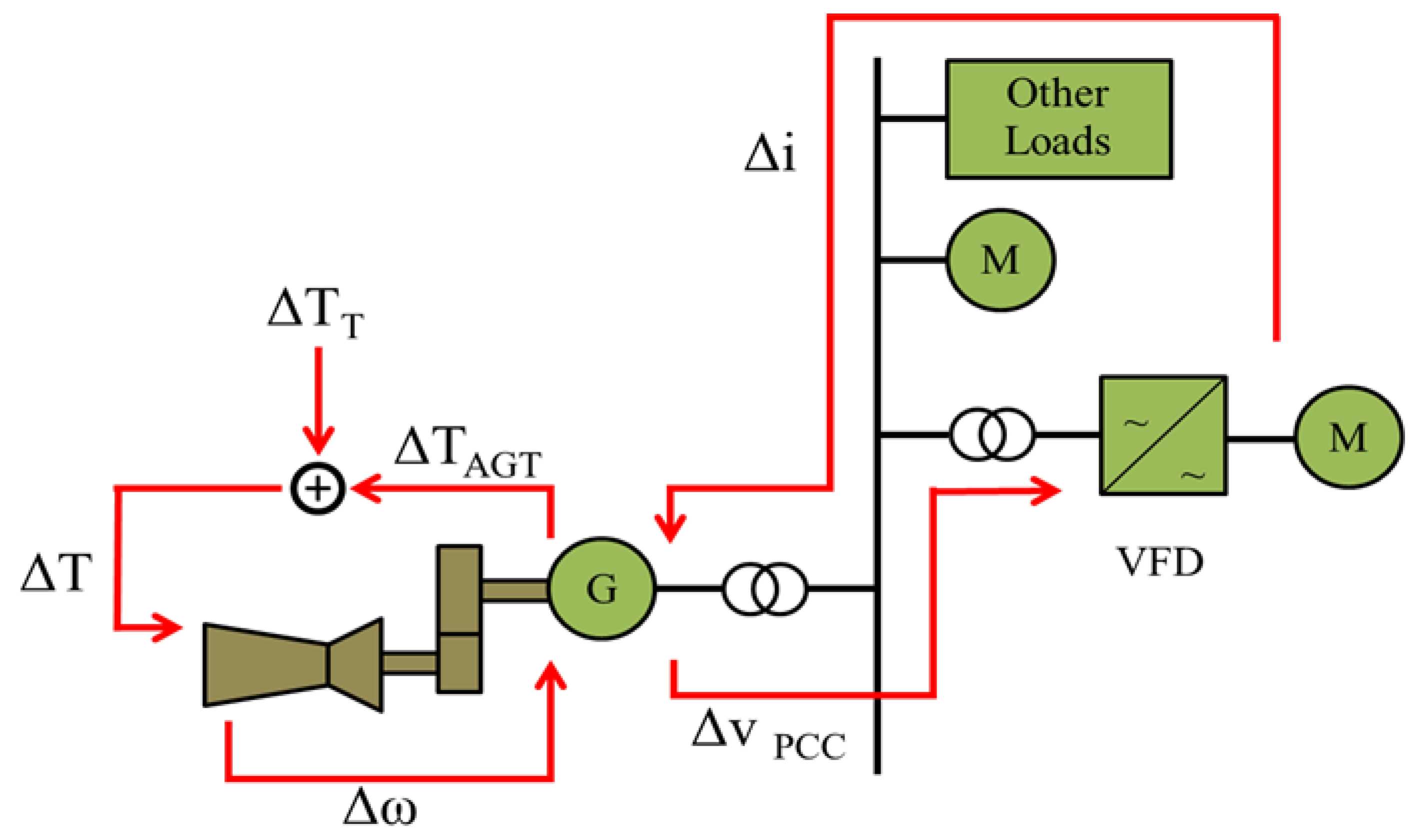 Energies 13 02612 g002