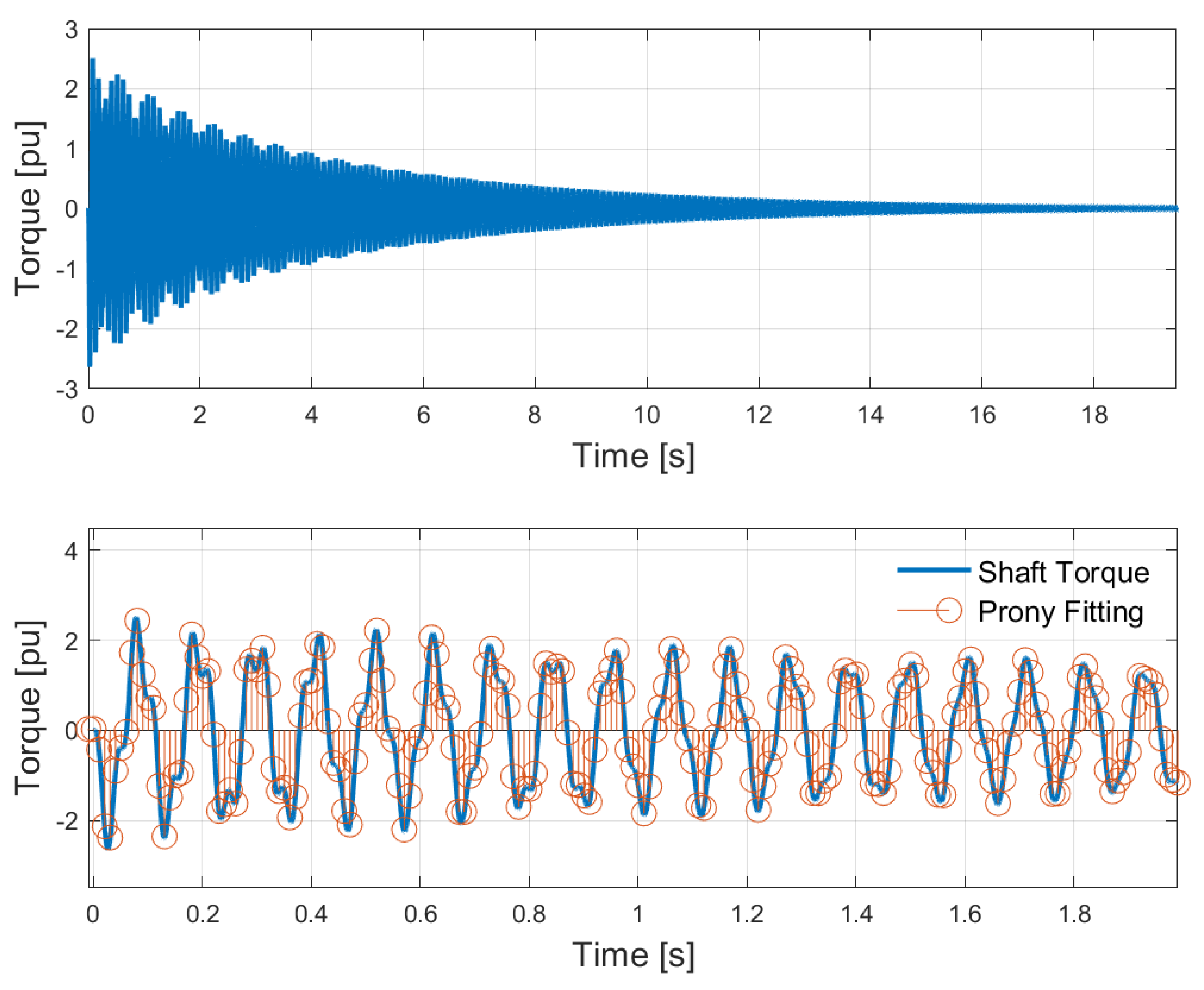 Energies 13 02612 g015