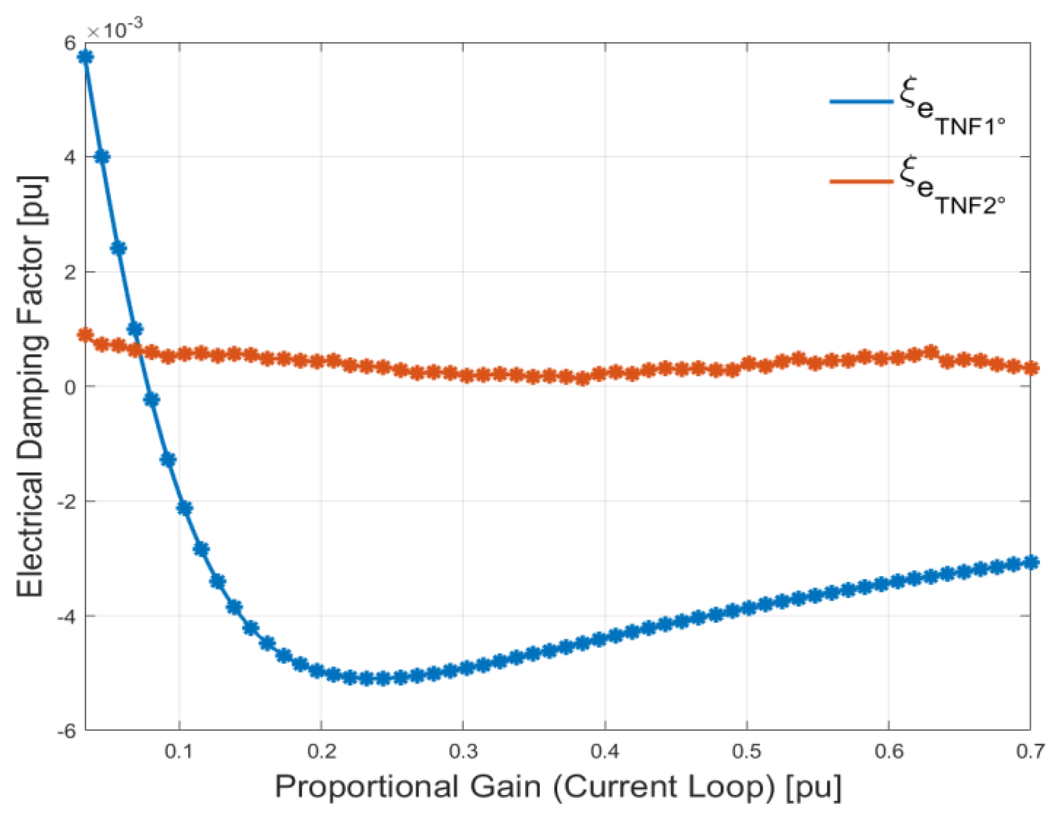 Energies 13 02612 g016
