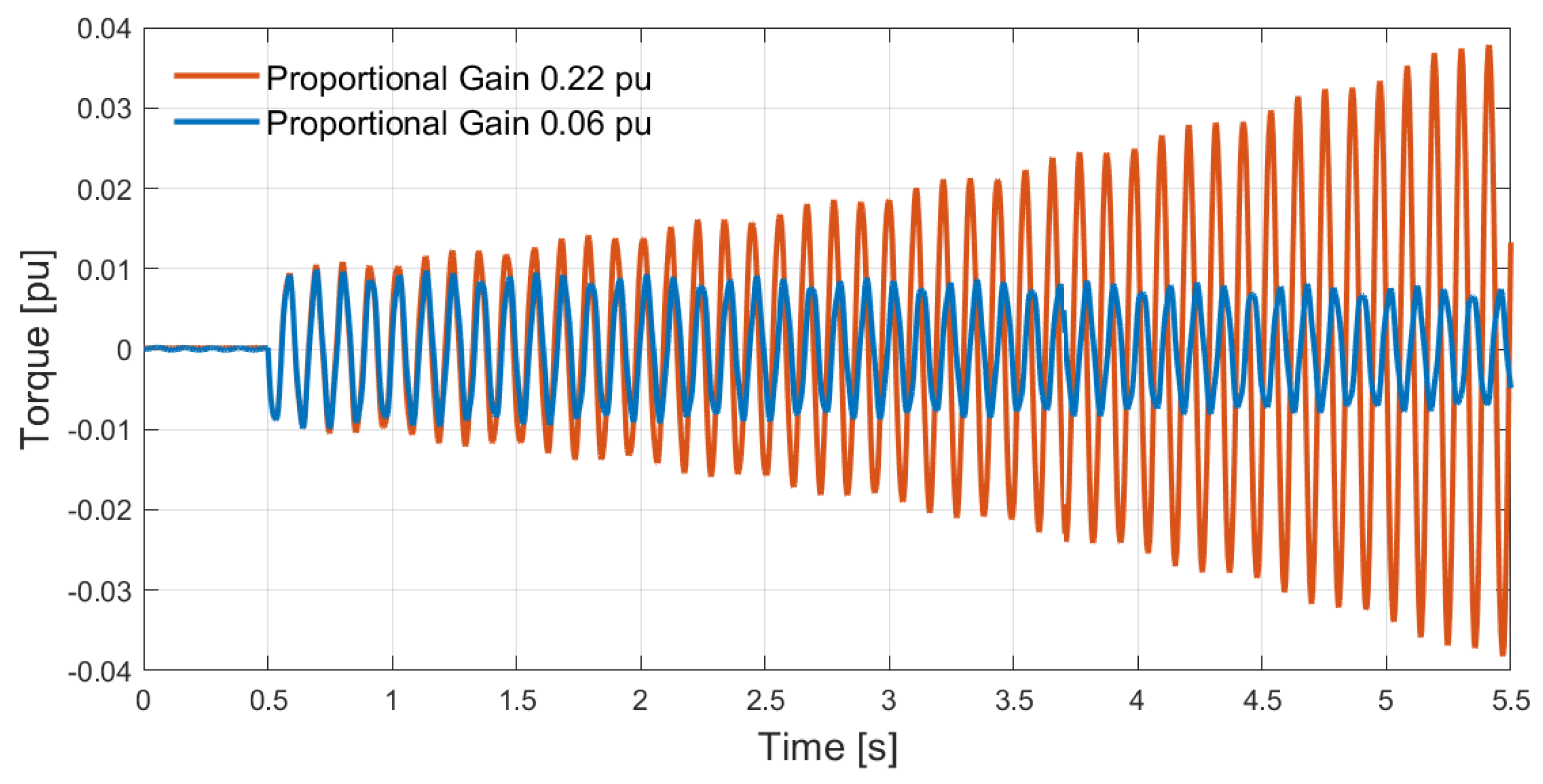 Energies 13 02612 g017