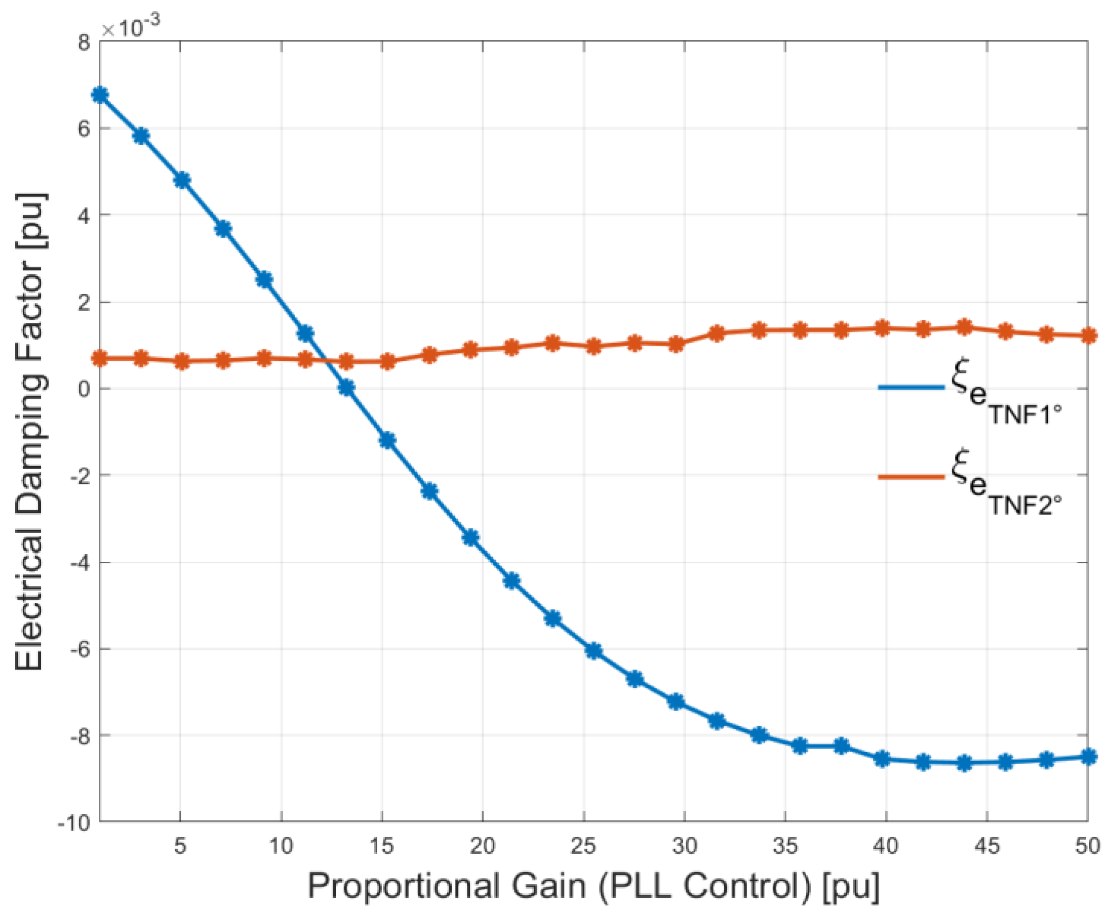 Energies 13 02612 g020