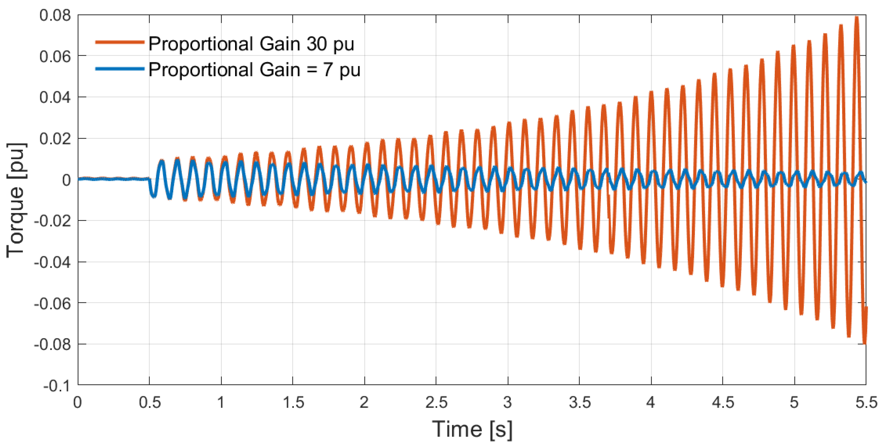 Energies 13 02612 g021