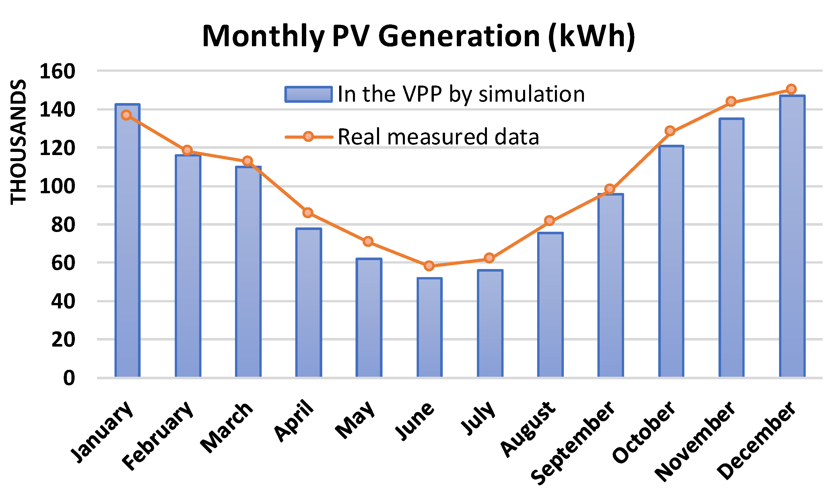 Energies 13 02614 g003