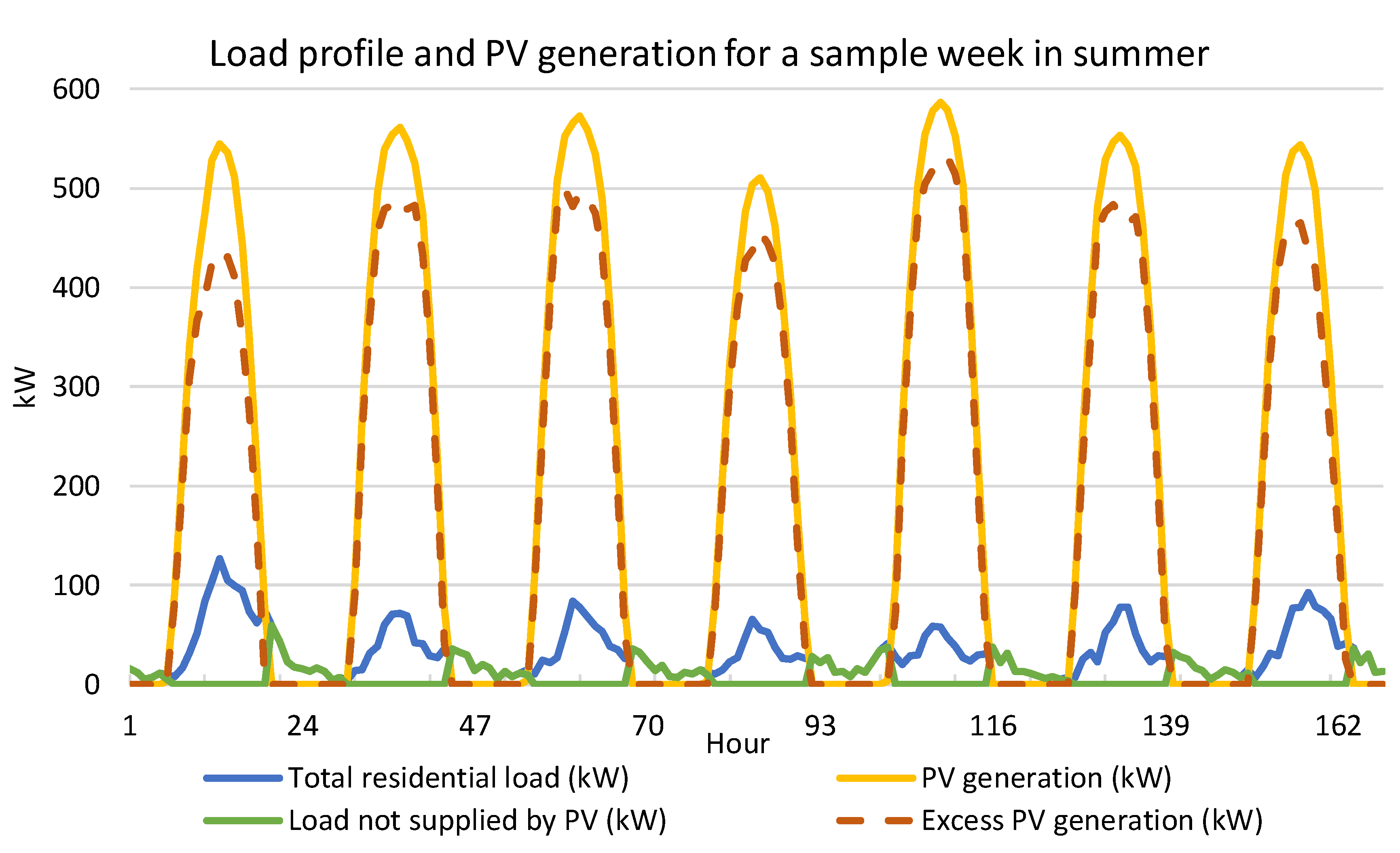 Energies 13 02614 g004