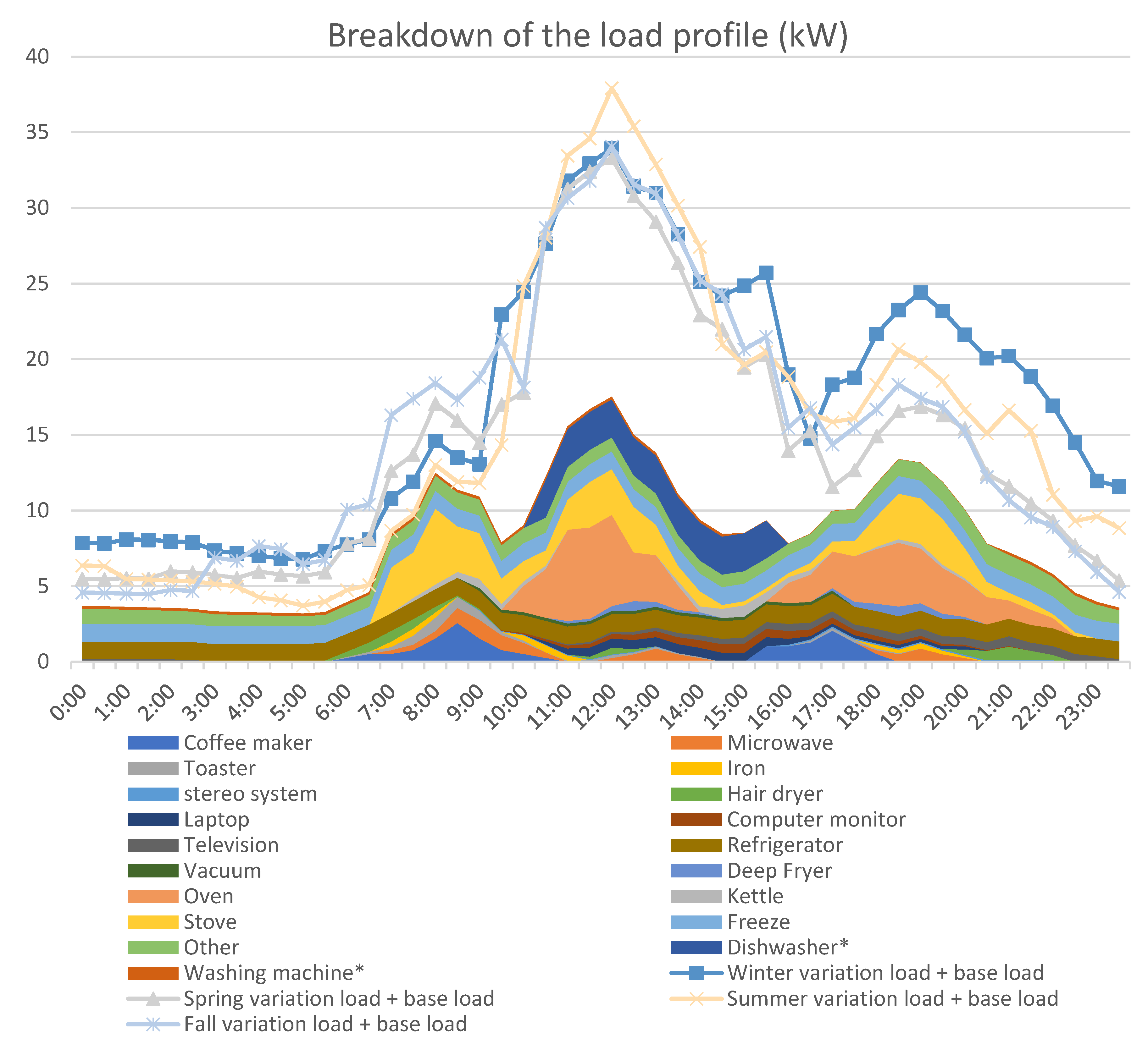Energies 13 02614 g005