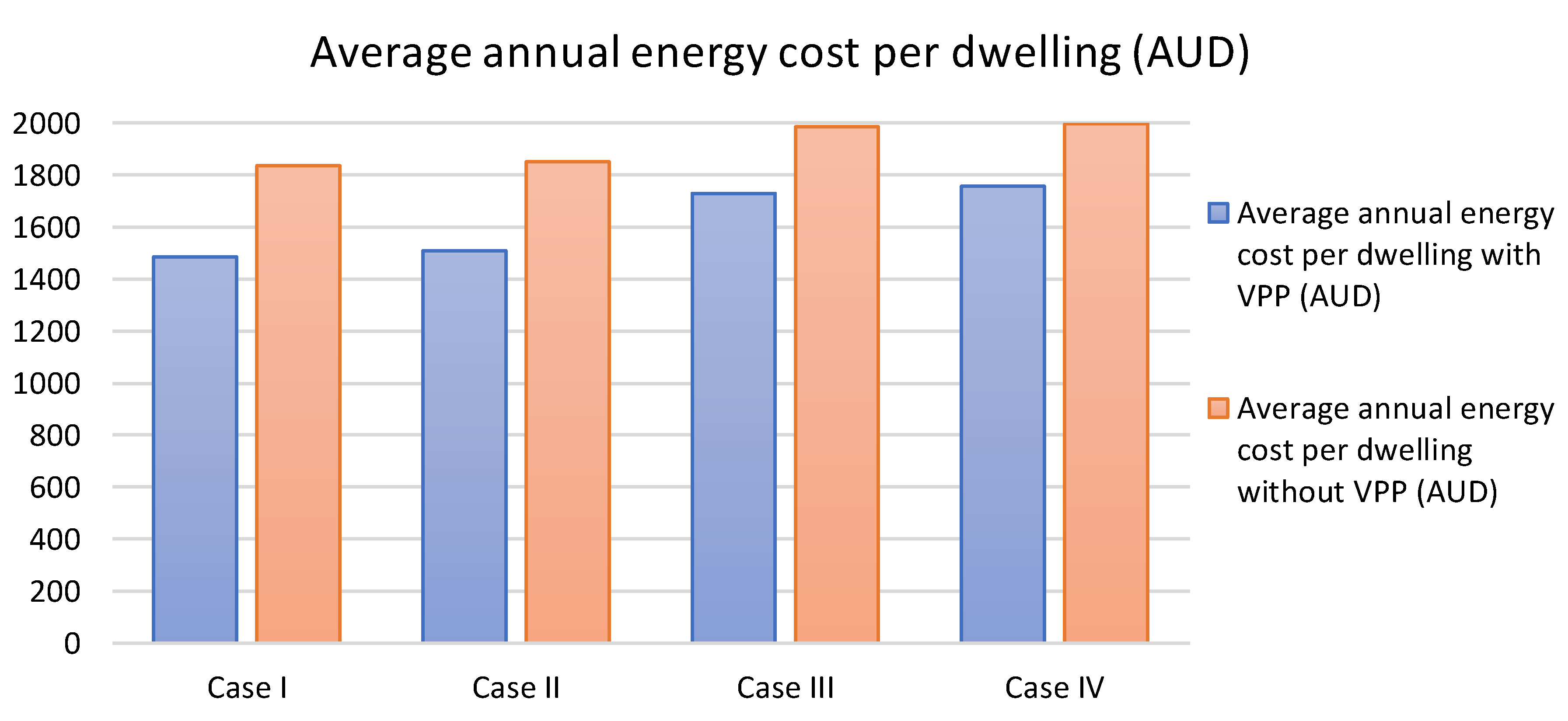 Energies 13 02614 g008