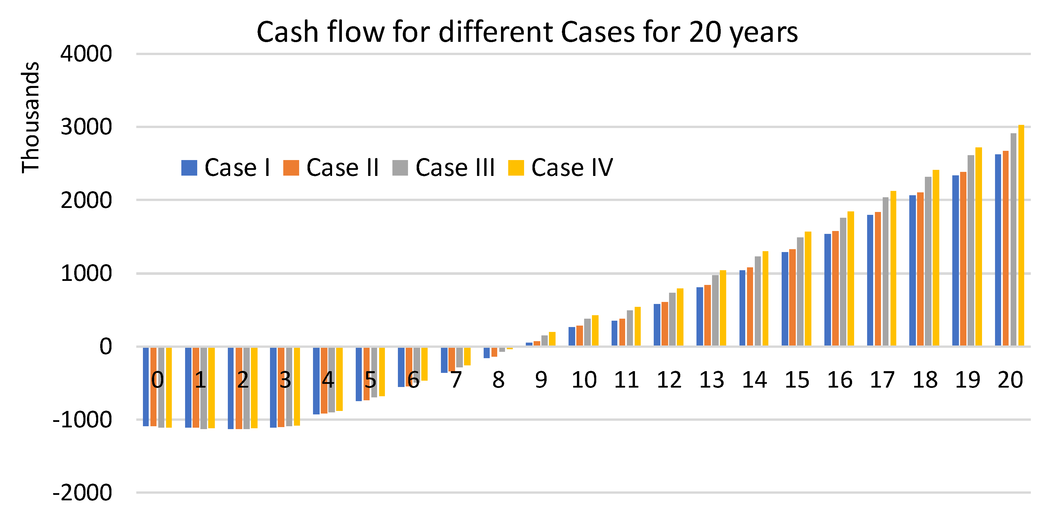 Energies 13 02614 g009