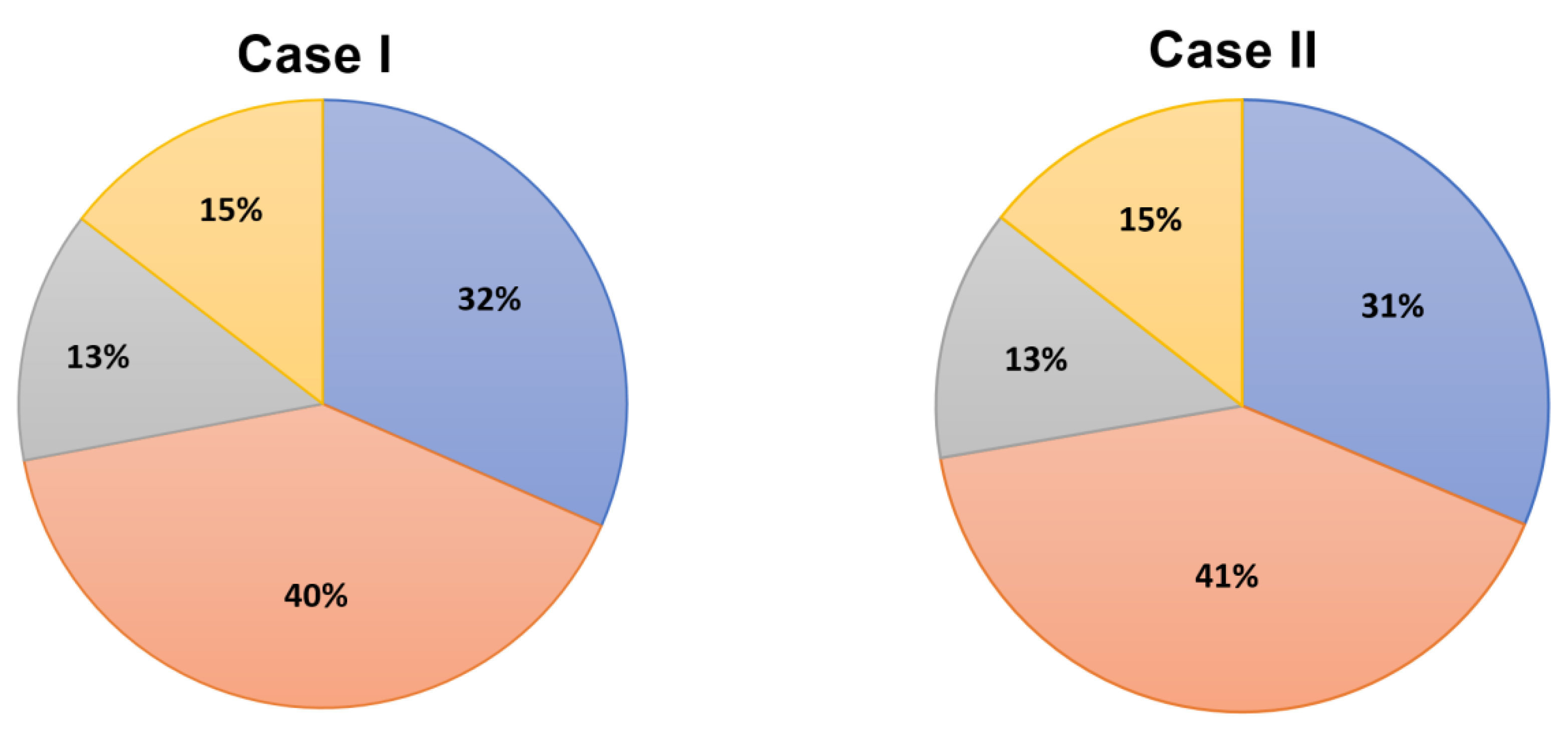 Energies 13 02614 g010a