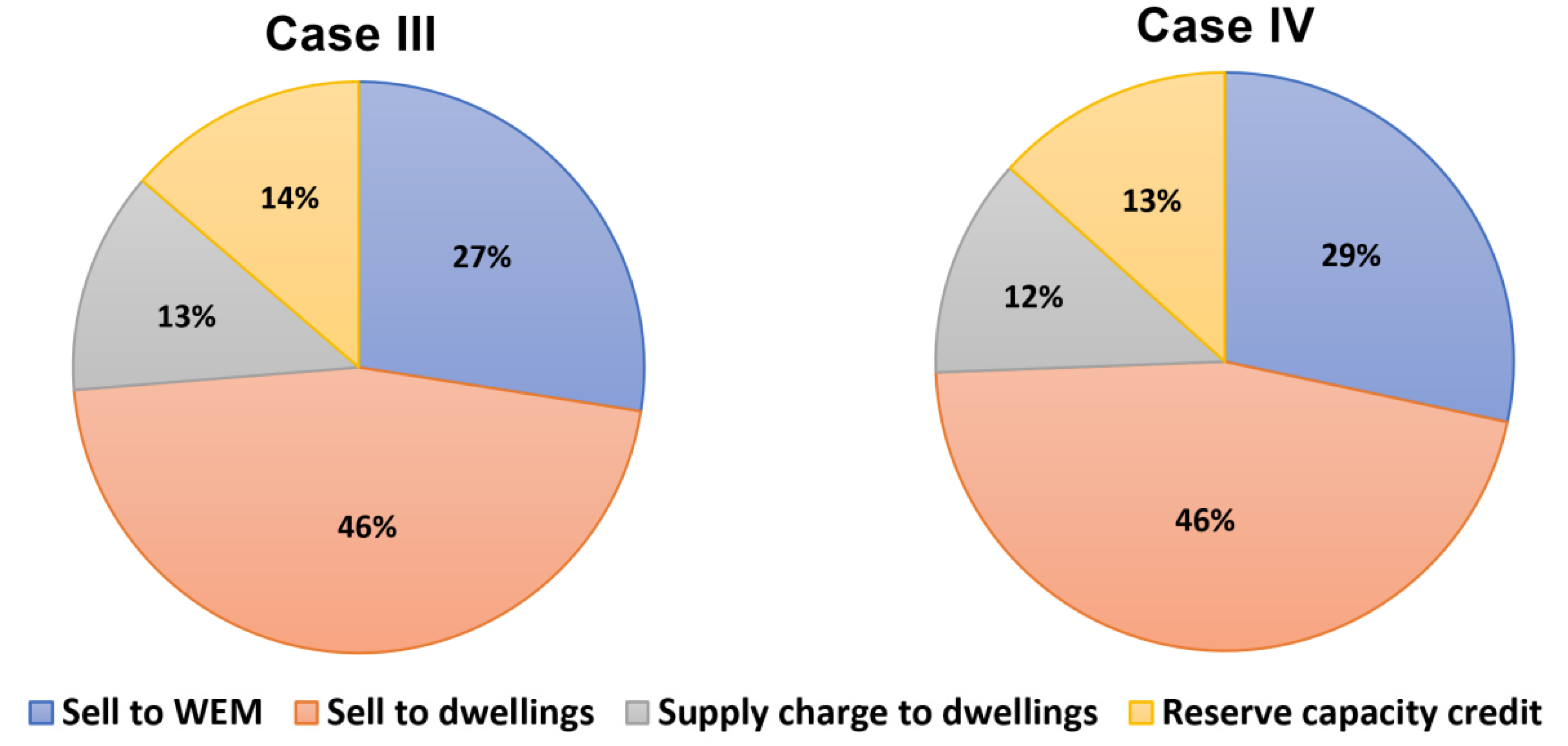 Energies 13 02614 g010b