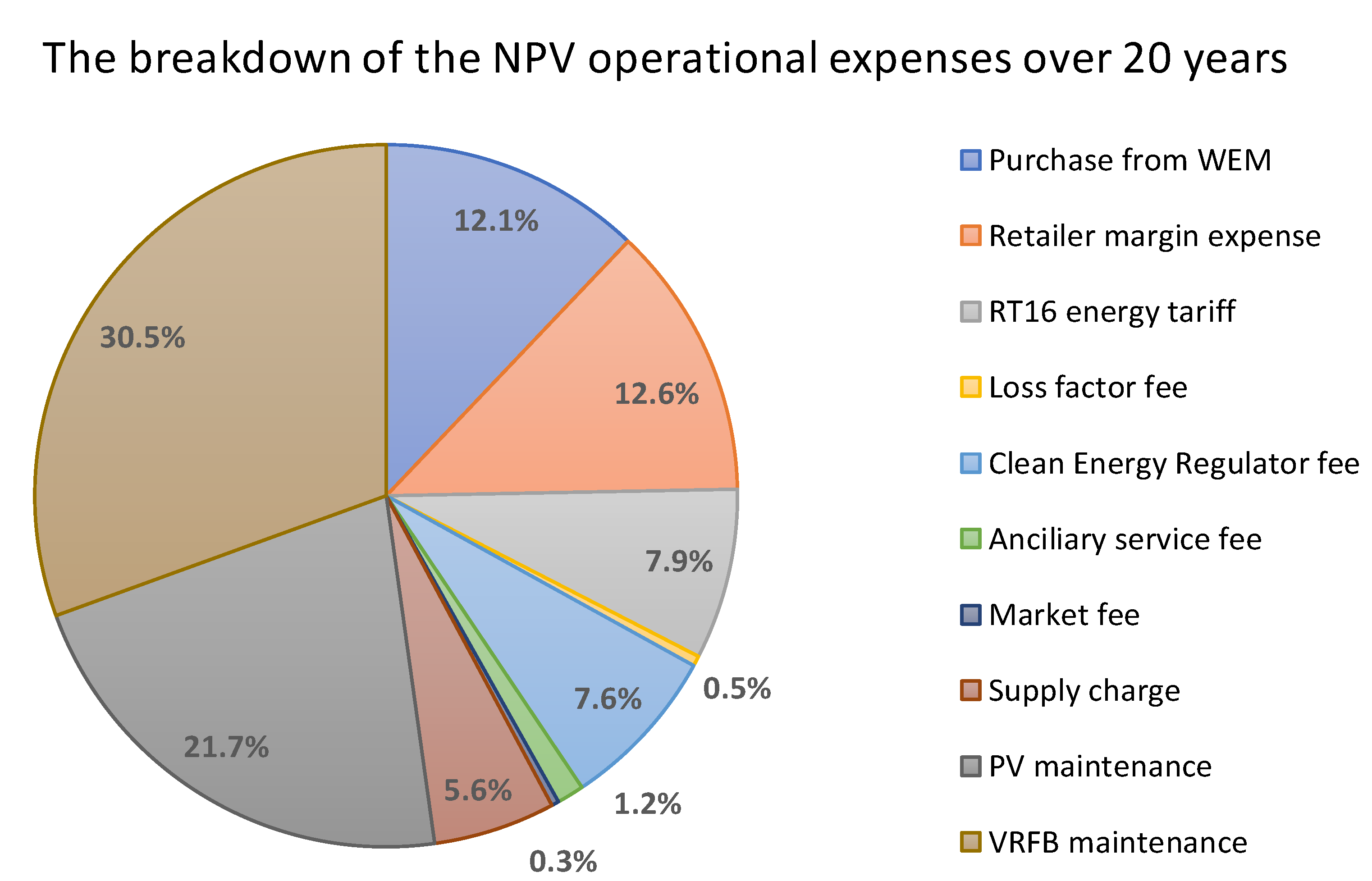 Energies 13 02614 g011