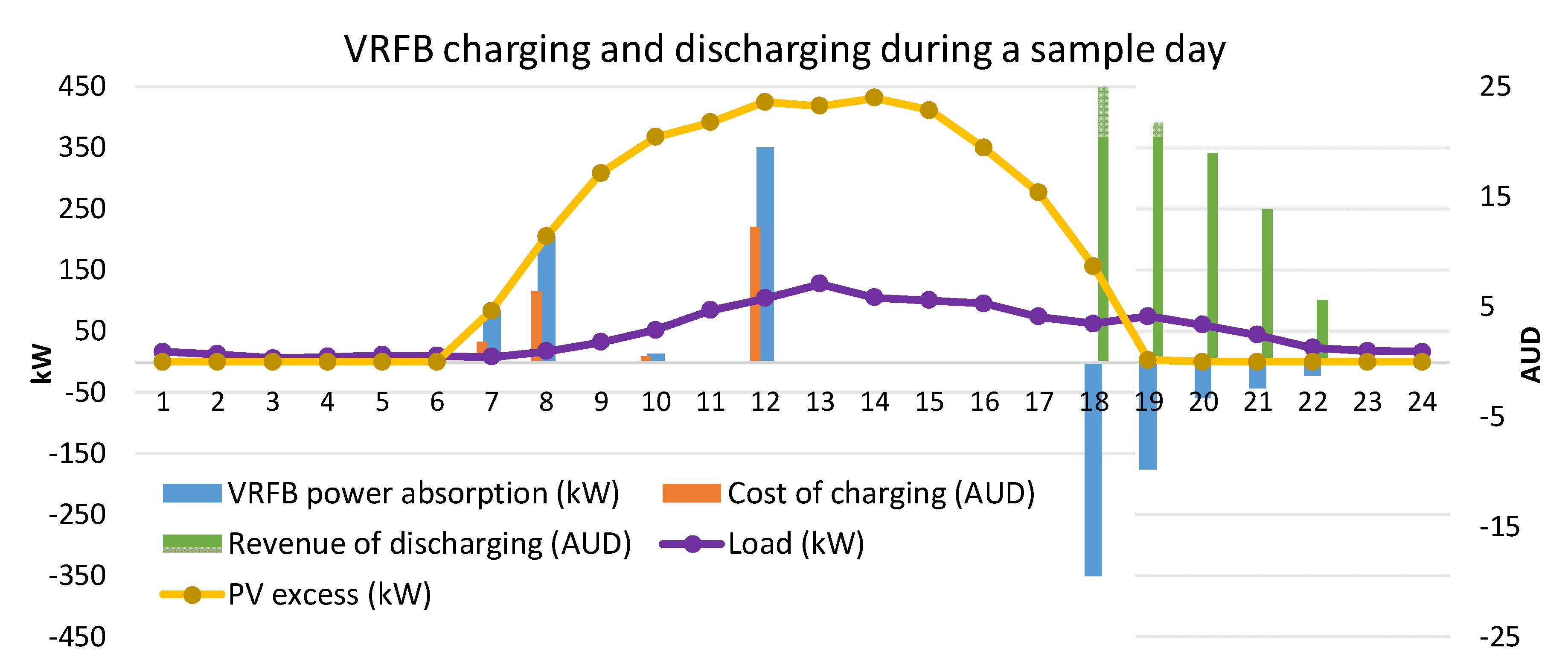Energies 13 02614 g012