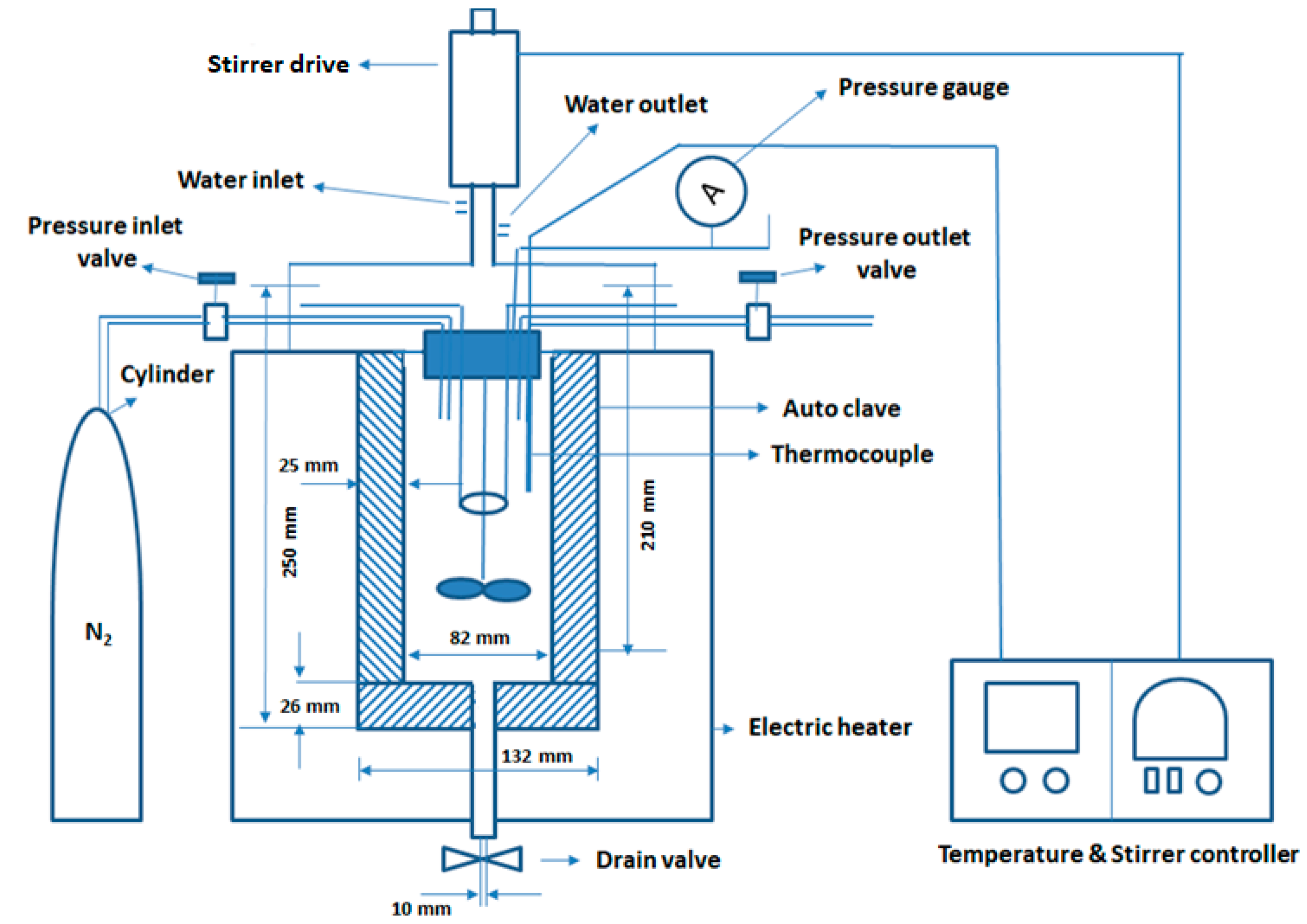 Energies 13 02618 g001 Energies 13 02618 g001