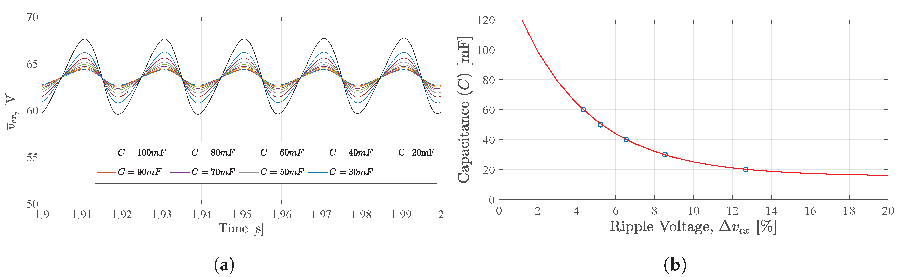Energies 13 02619 g003